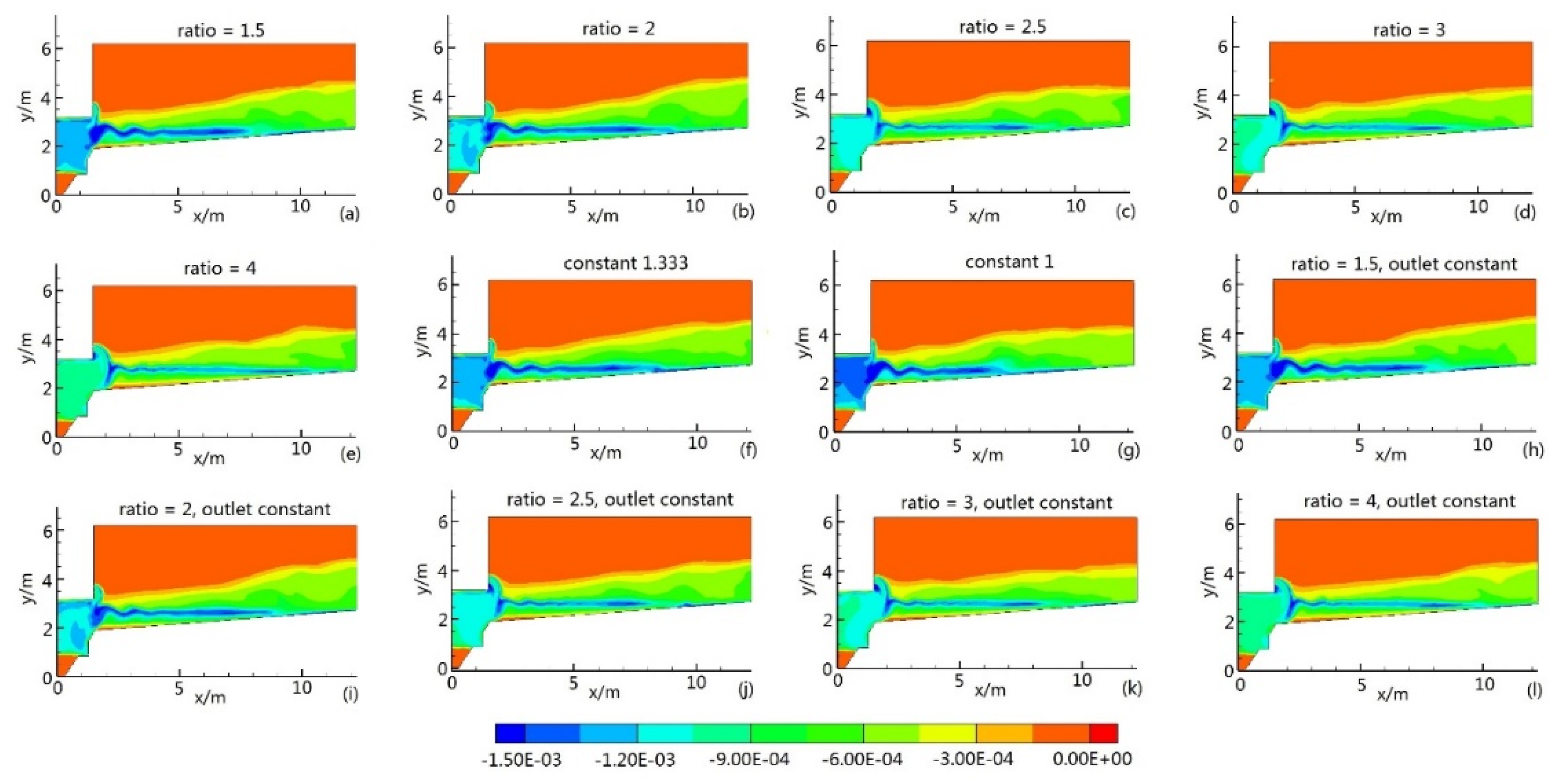 Processes 07 00884 g012