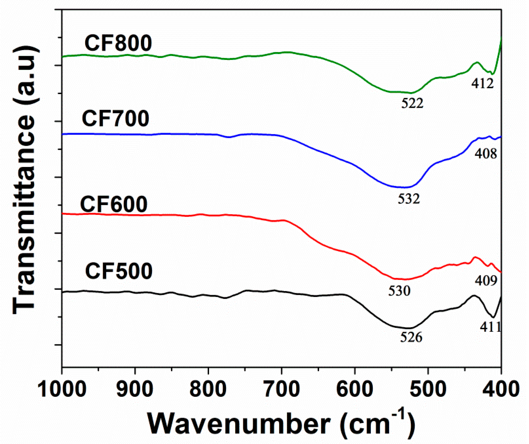 Processes 07 00885 g002