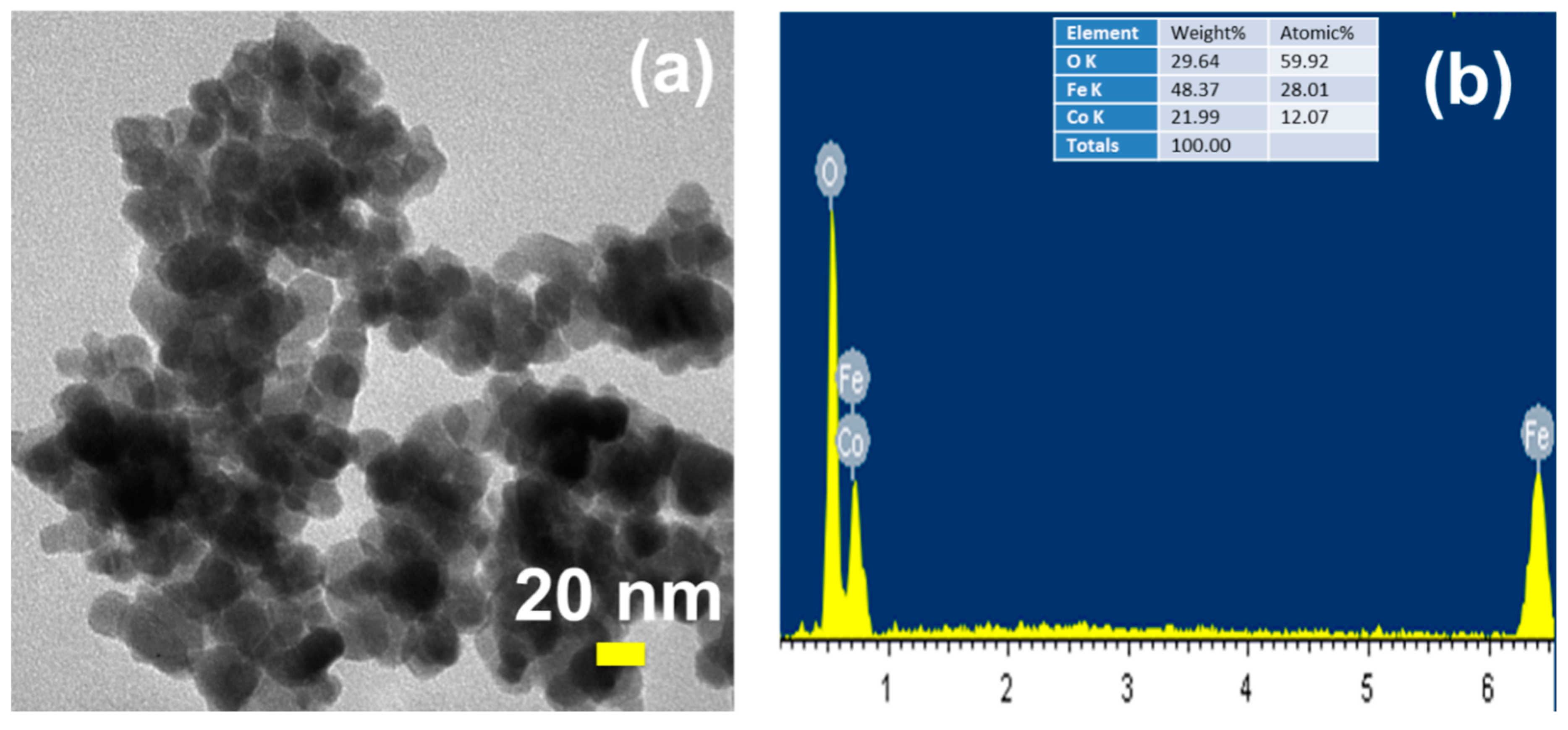 Processes 07 00885 g004