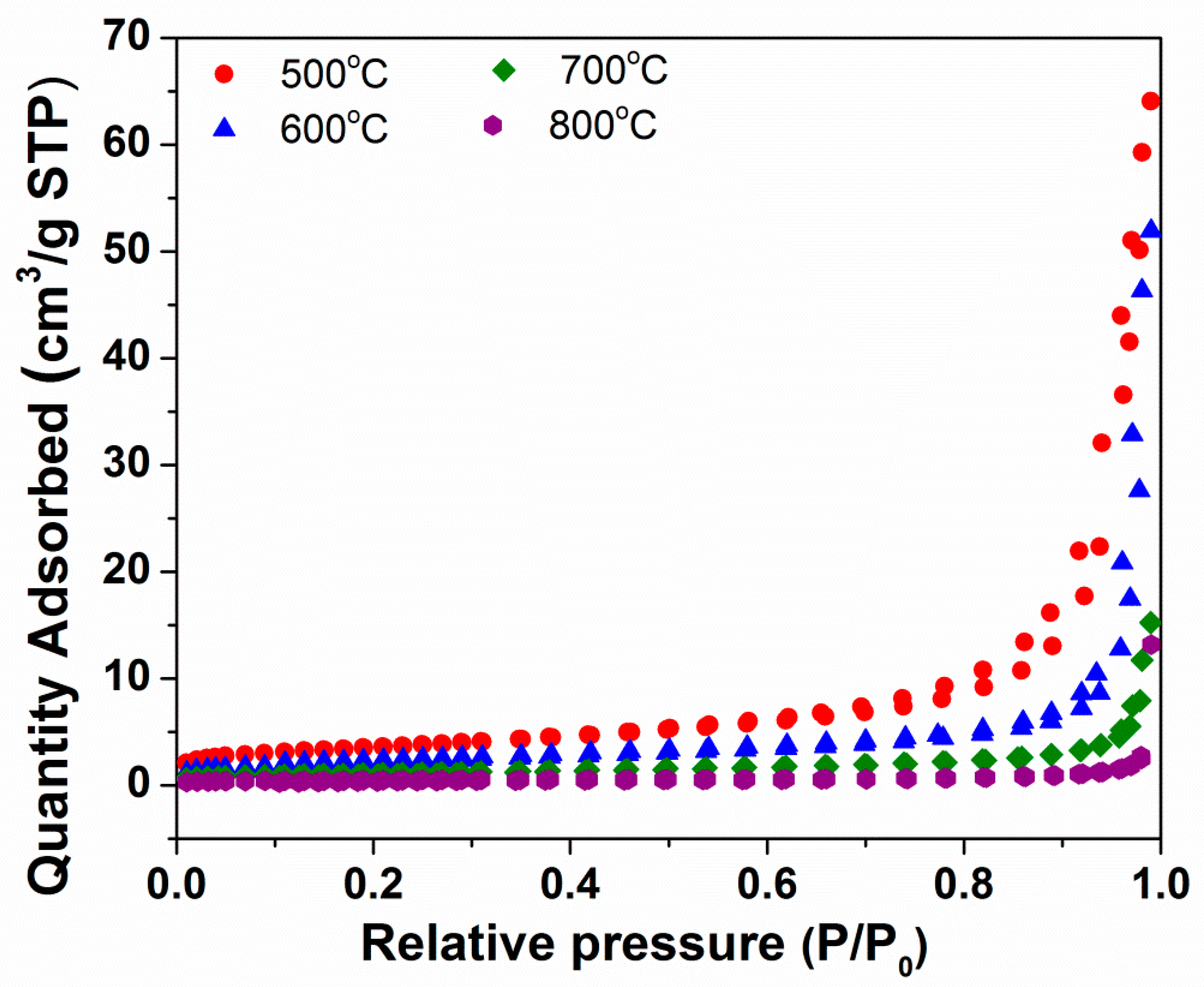 Processes 07 00885 g005