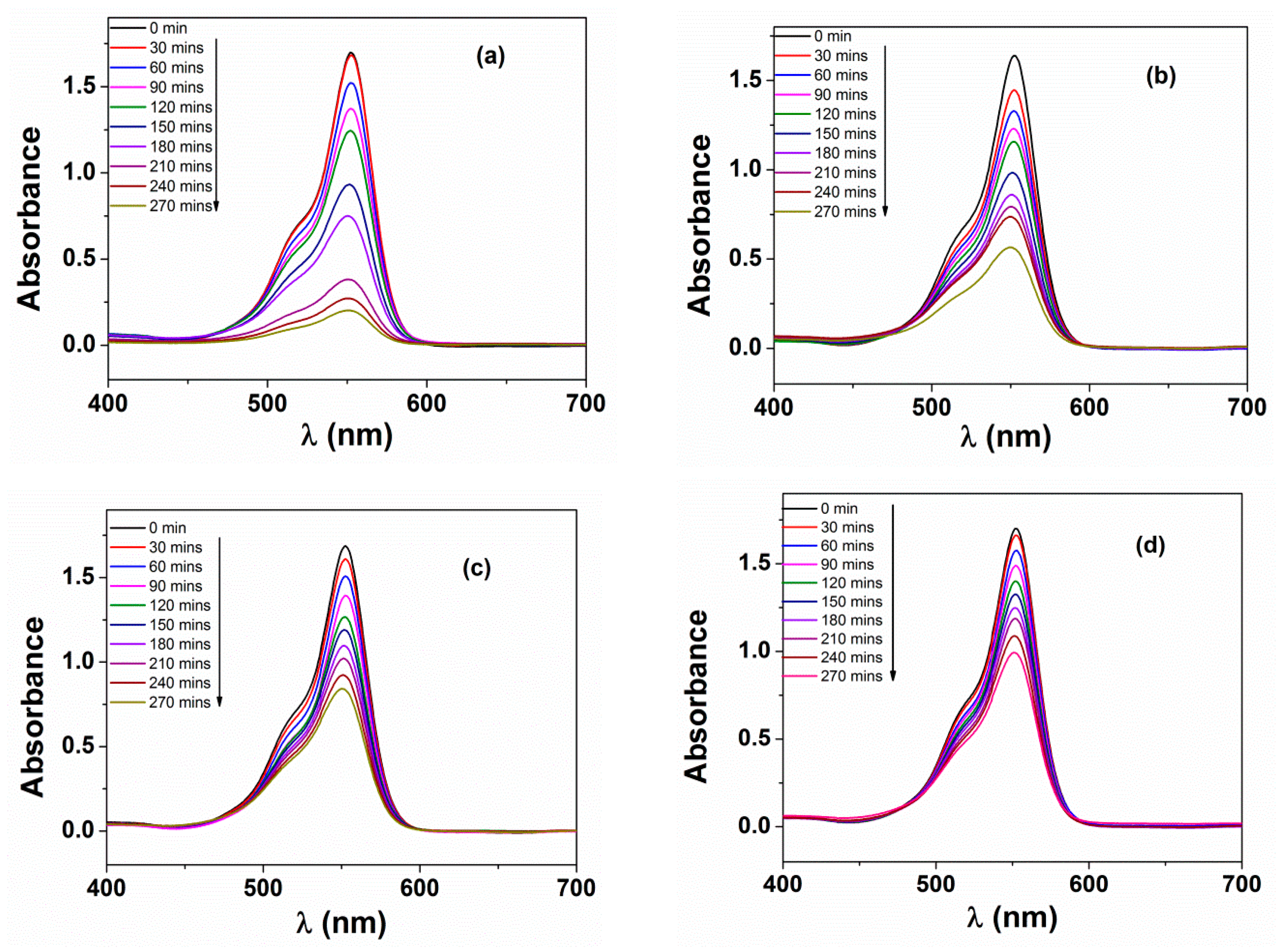 Processes 07 00885 g009
