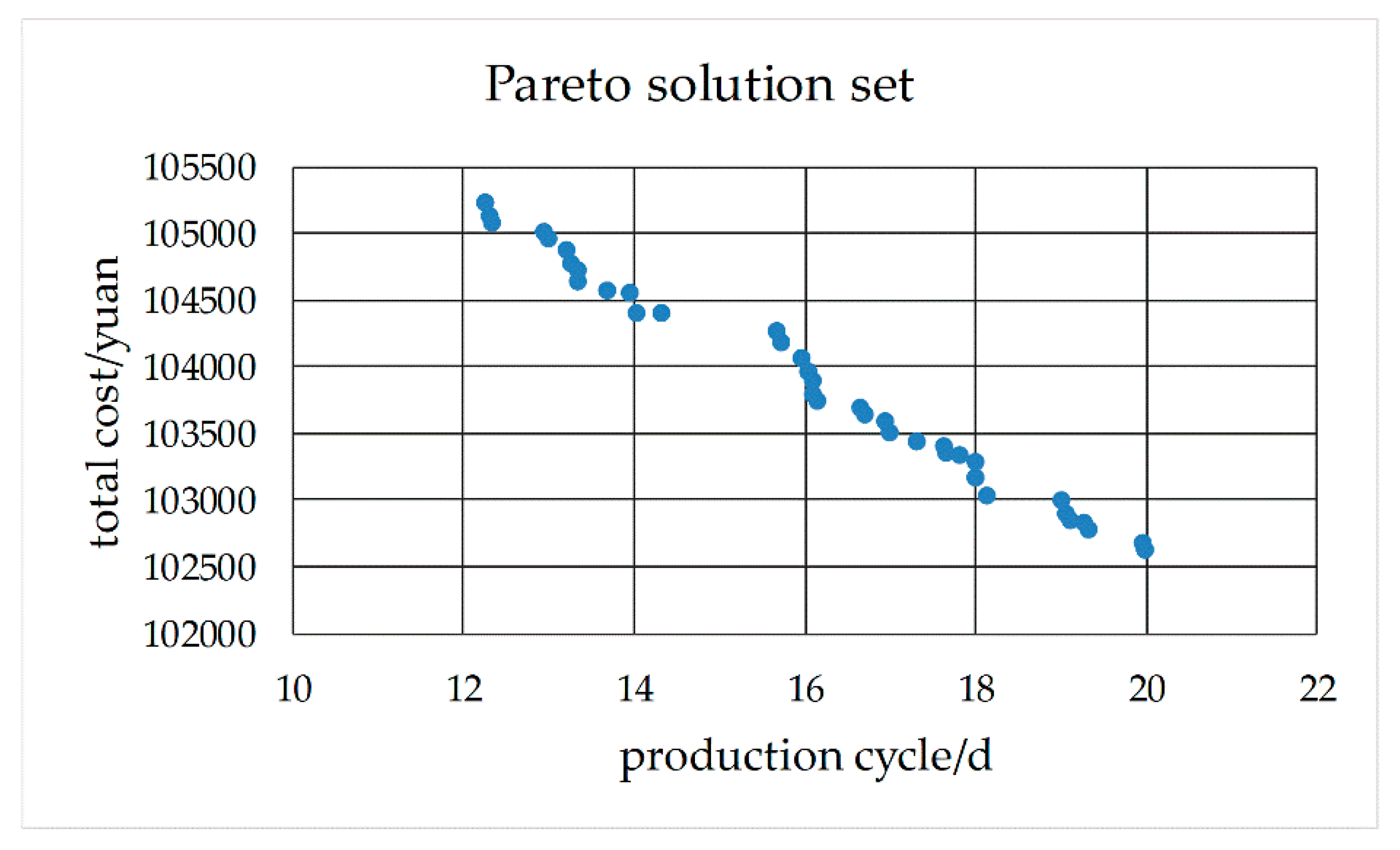 Processes 07 00888 g027 Processes 07 00888 g027