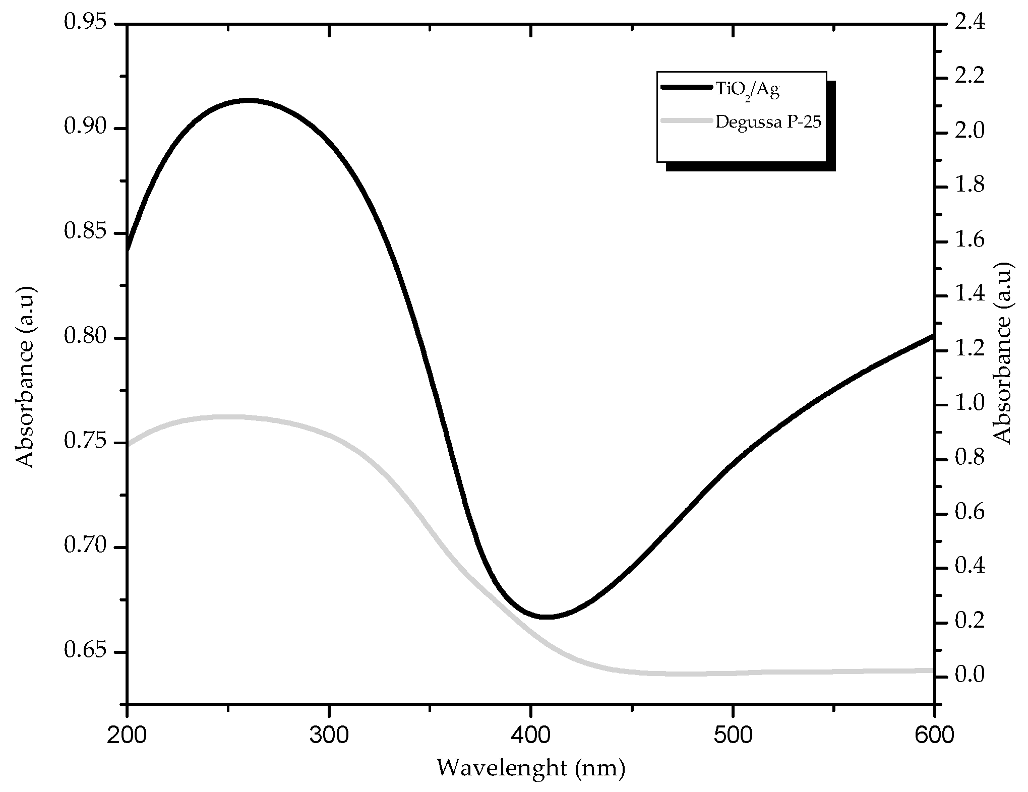 Processes 07 00889 g001 Processes 07 00889 g001