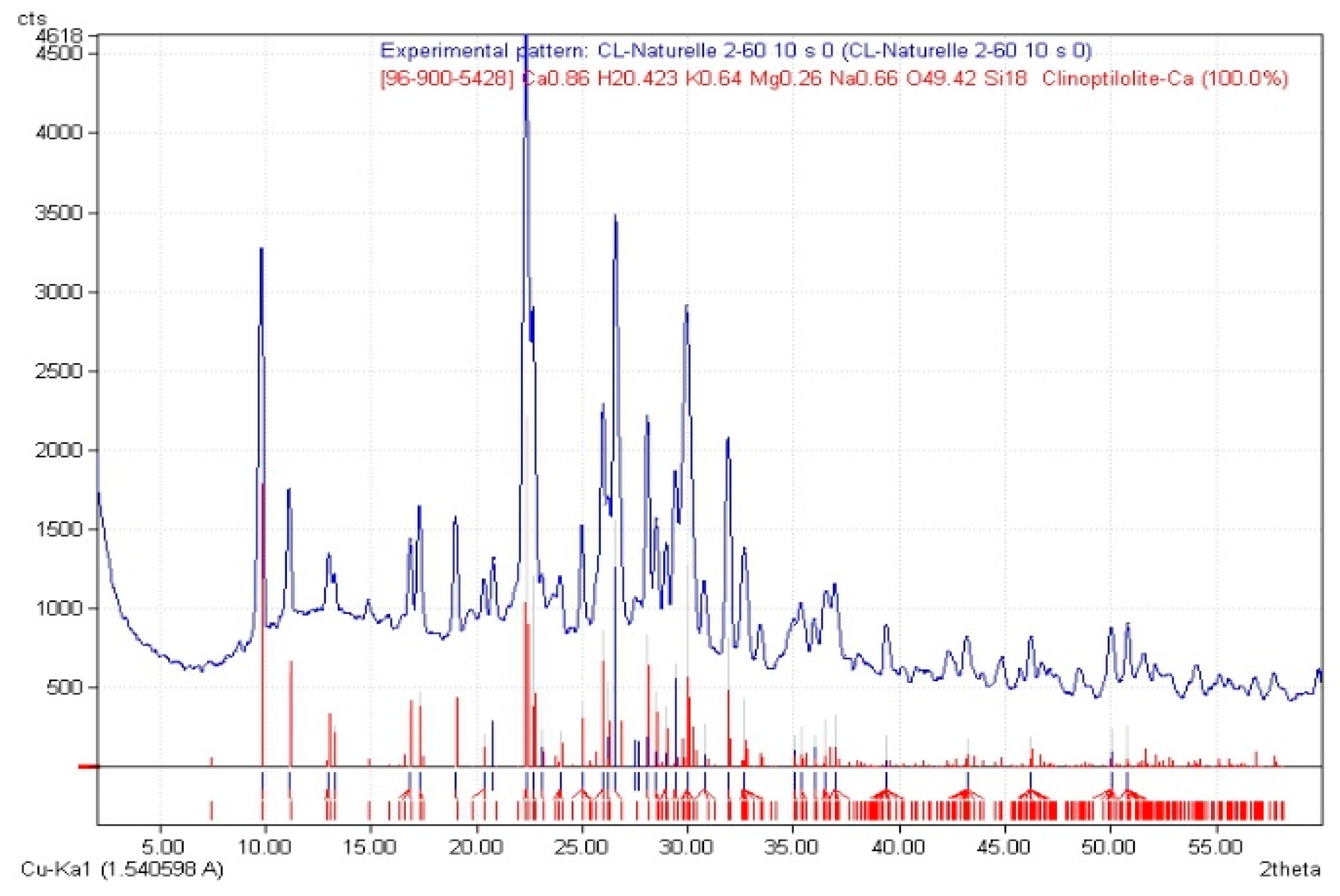 Processes 07 00889 g002 Processes 07 00889 g002