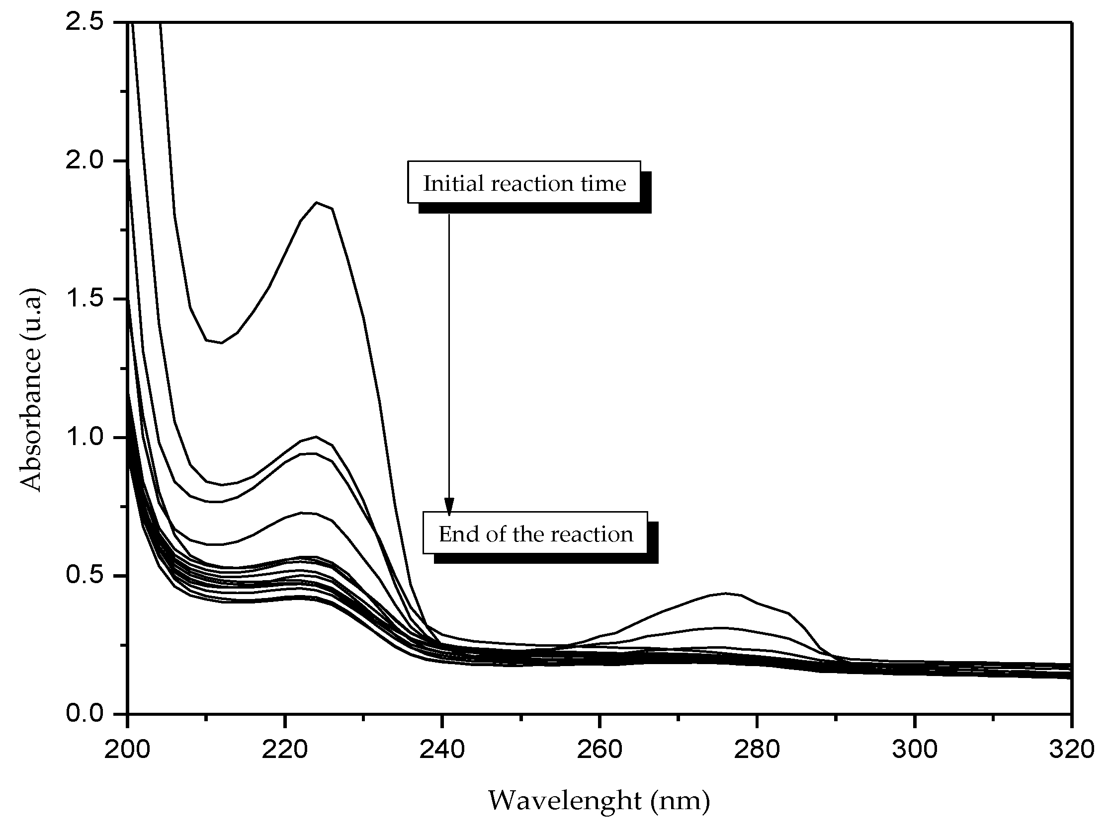 Processes 07 00889 g004 Processes 07 00889 g004