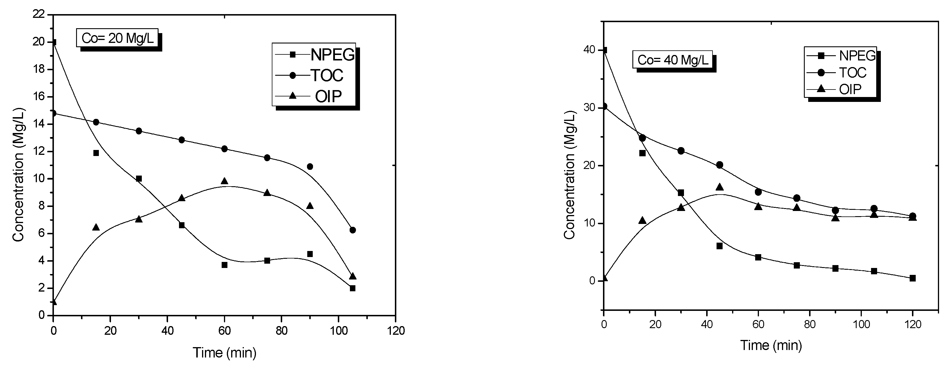 Processes 07 00889 g005a Processes 07 00889 g005a