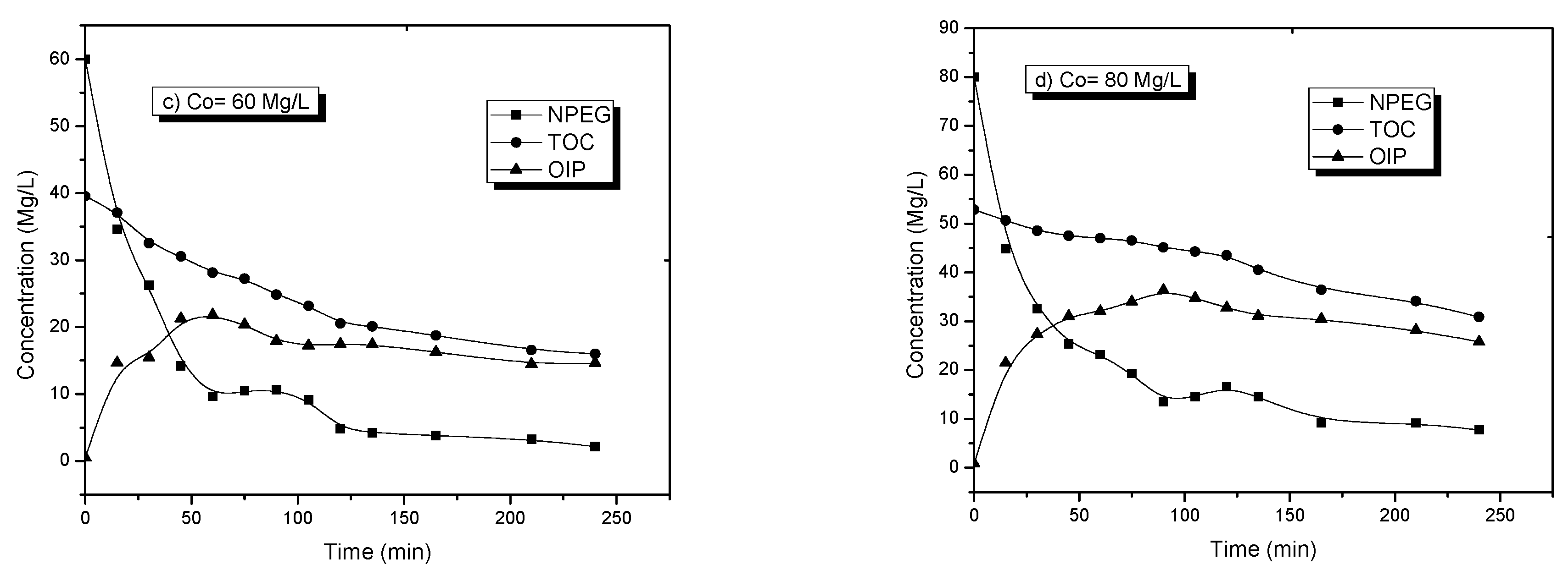 Processes 07 00889 g005b Processes 07 00889 g005b