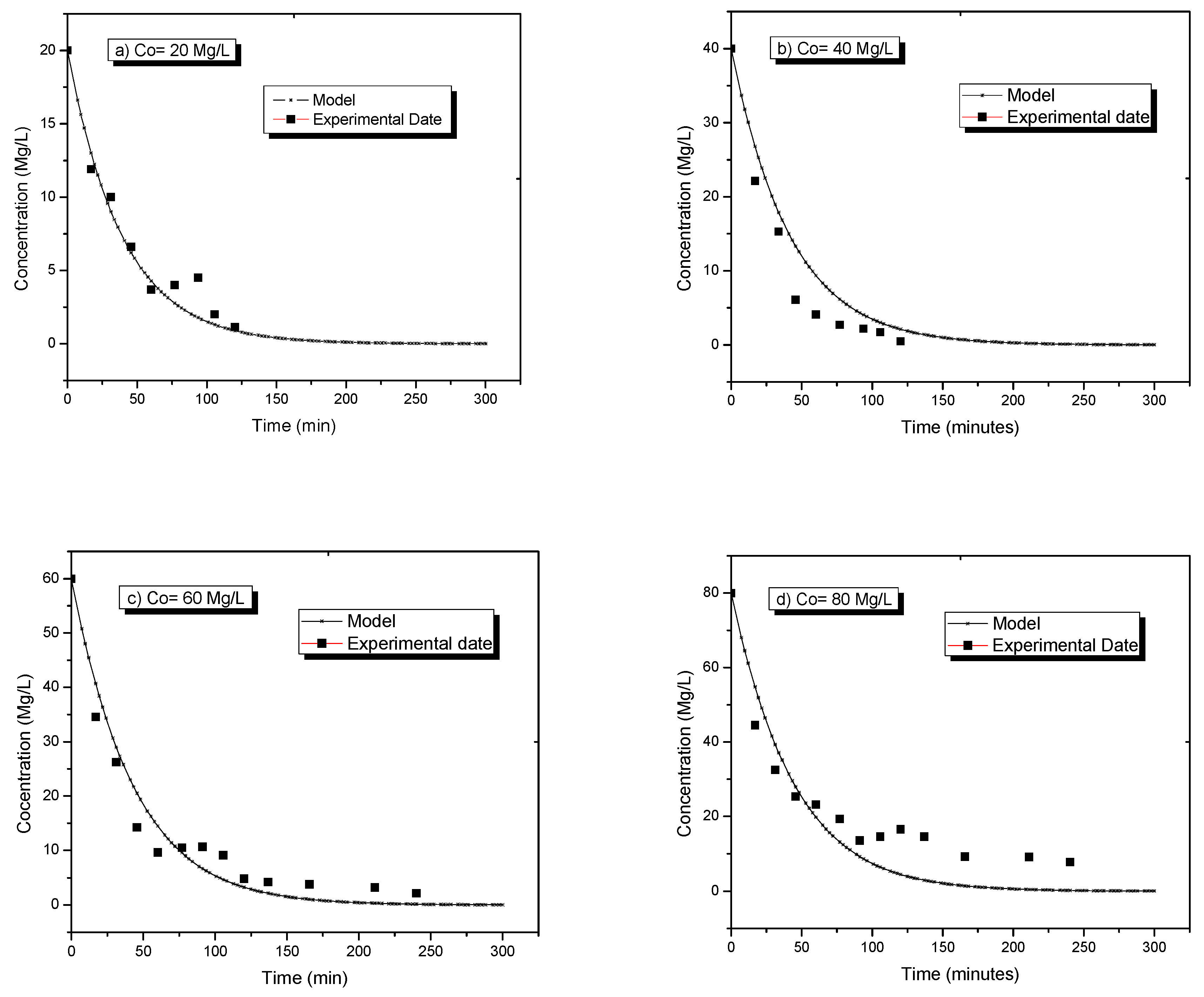Processes 07 00889 g006 Processes 07 00889 g006