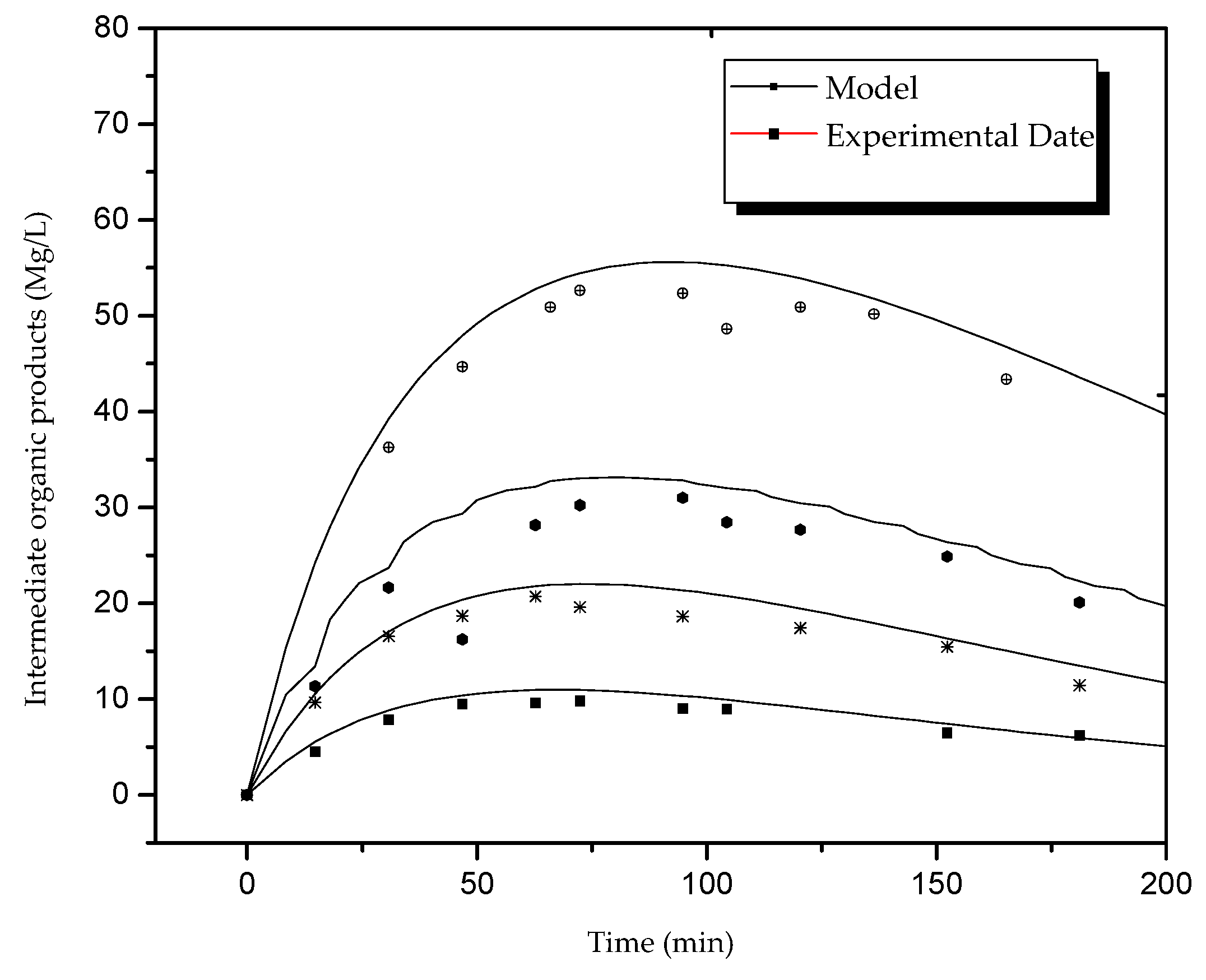 Processes 07 00889 g007 Processes 07 00889 g007