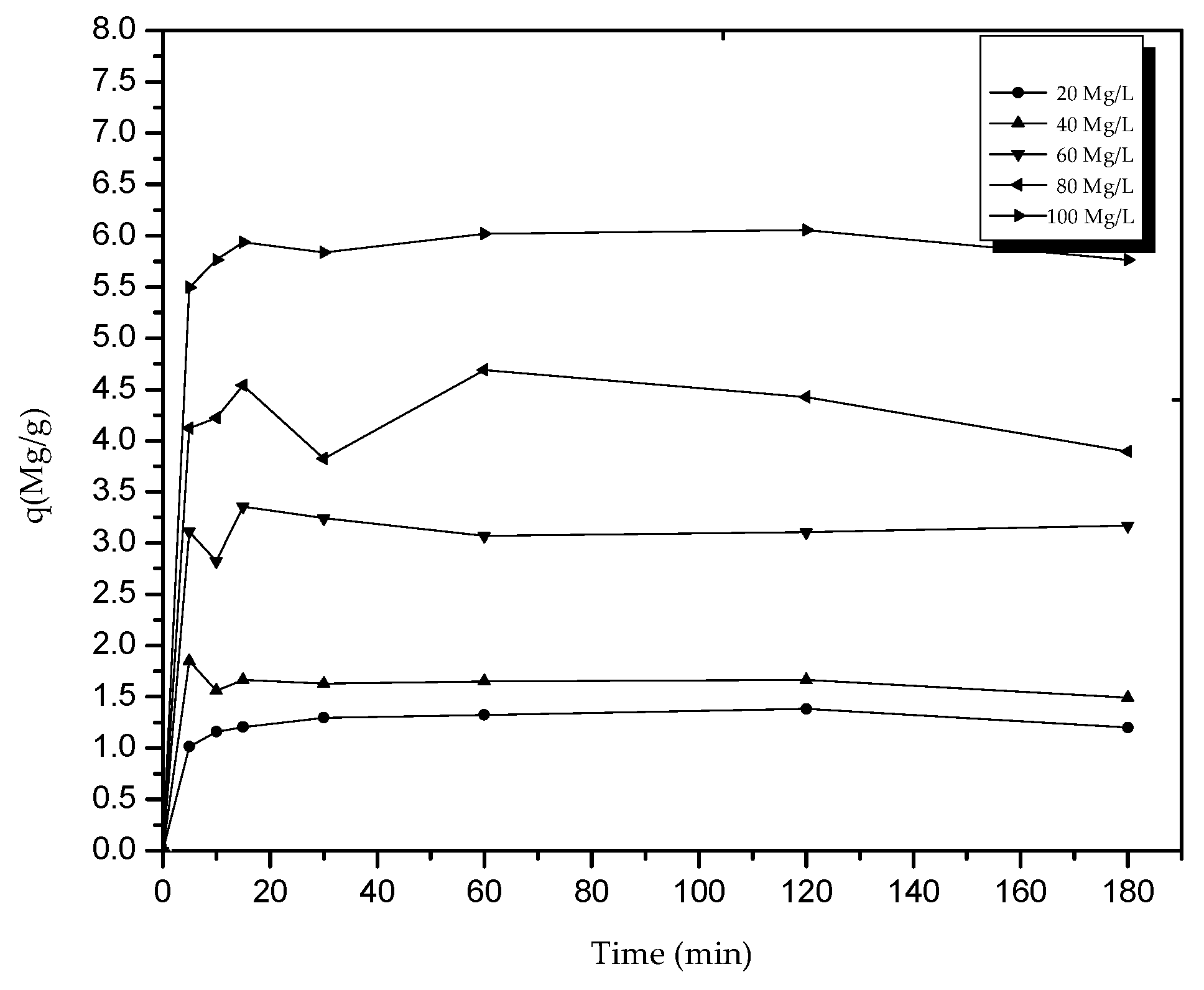 Processes 07 00889 g008 Processes 07 00889 g008