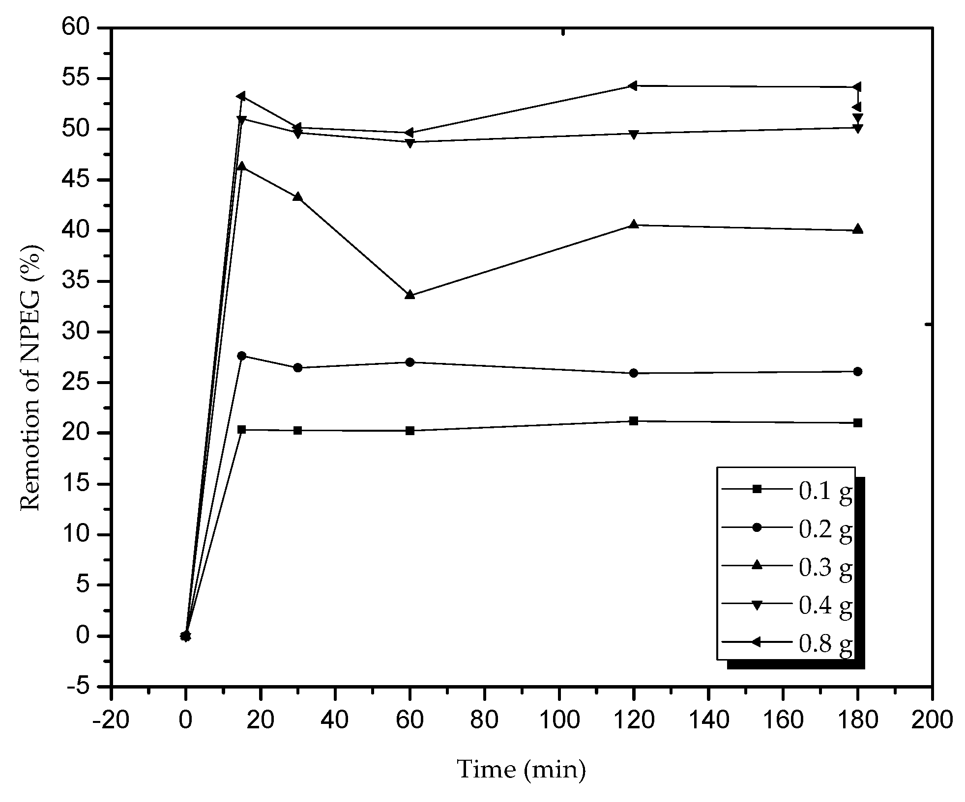 Processes 07 00889 g009 Processes 07 00889 g009