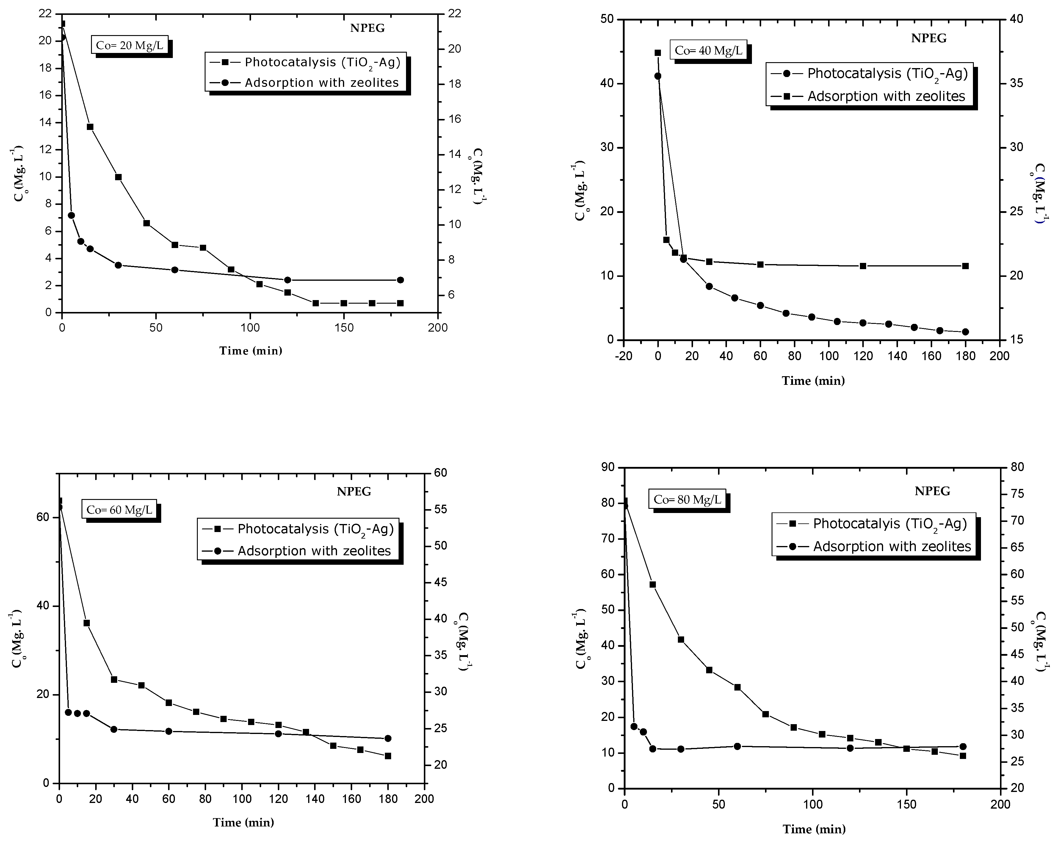 Processes 07 00889 g010 Processes 07 00889 g010