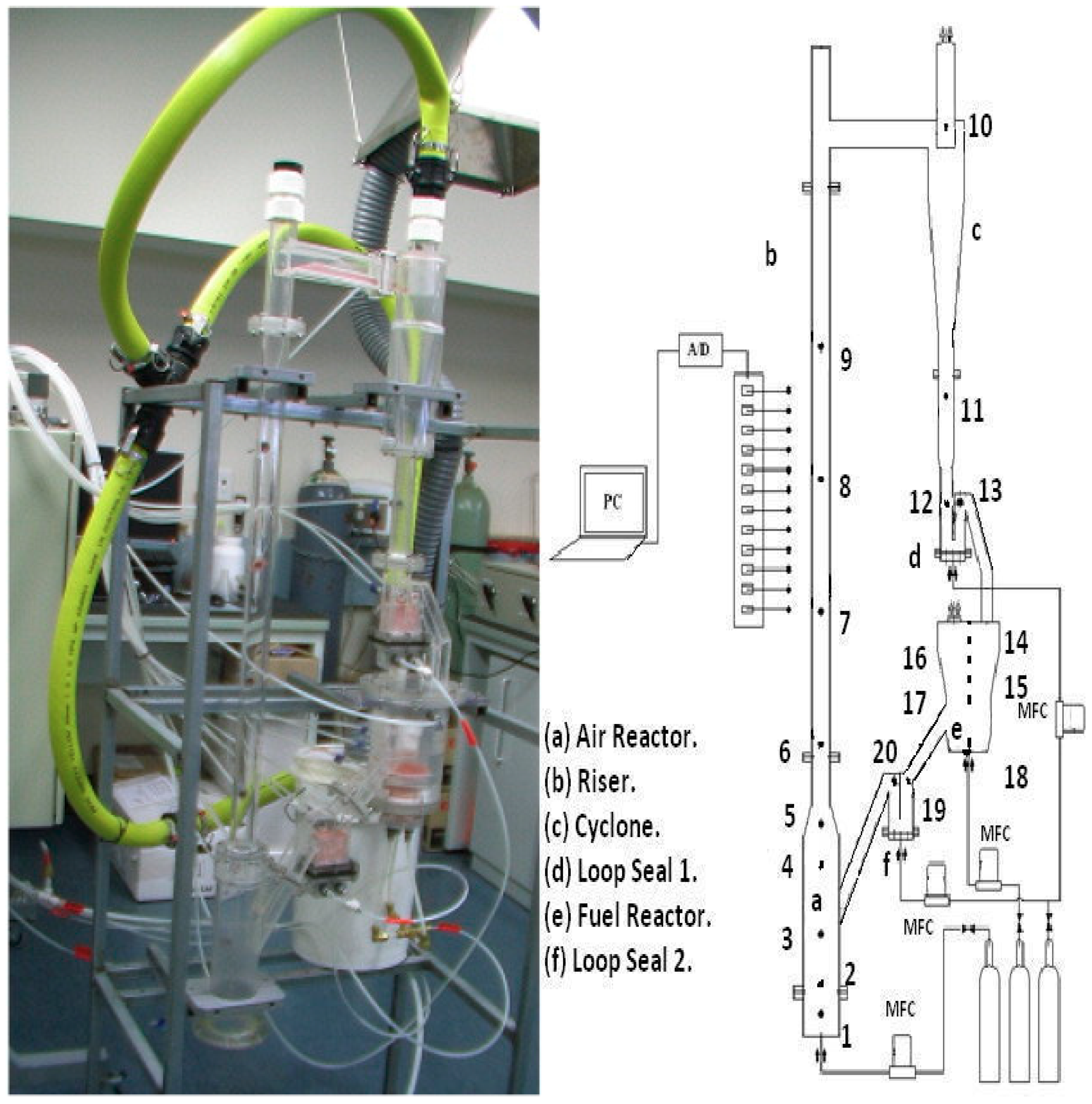 Processes 07 00890 g001