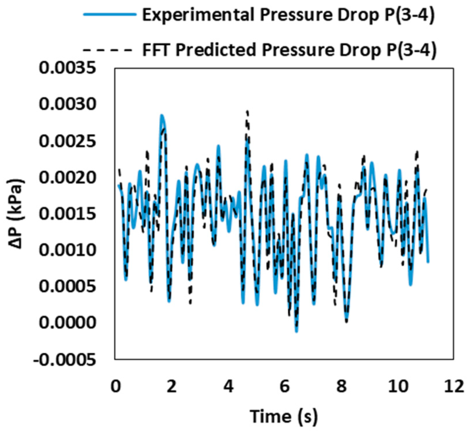 Processes 07 00890 g002