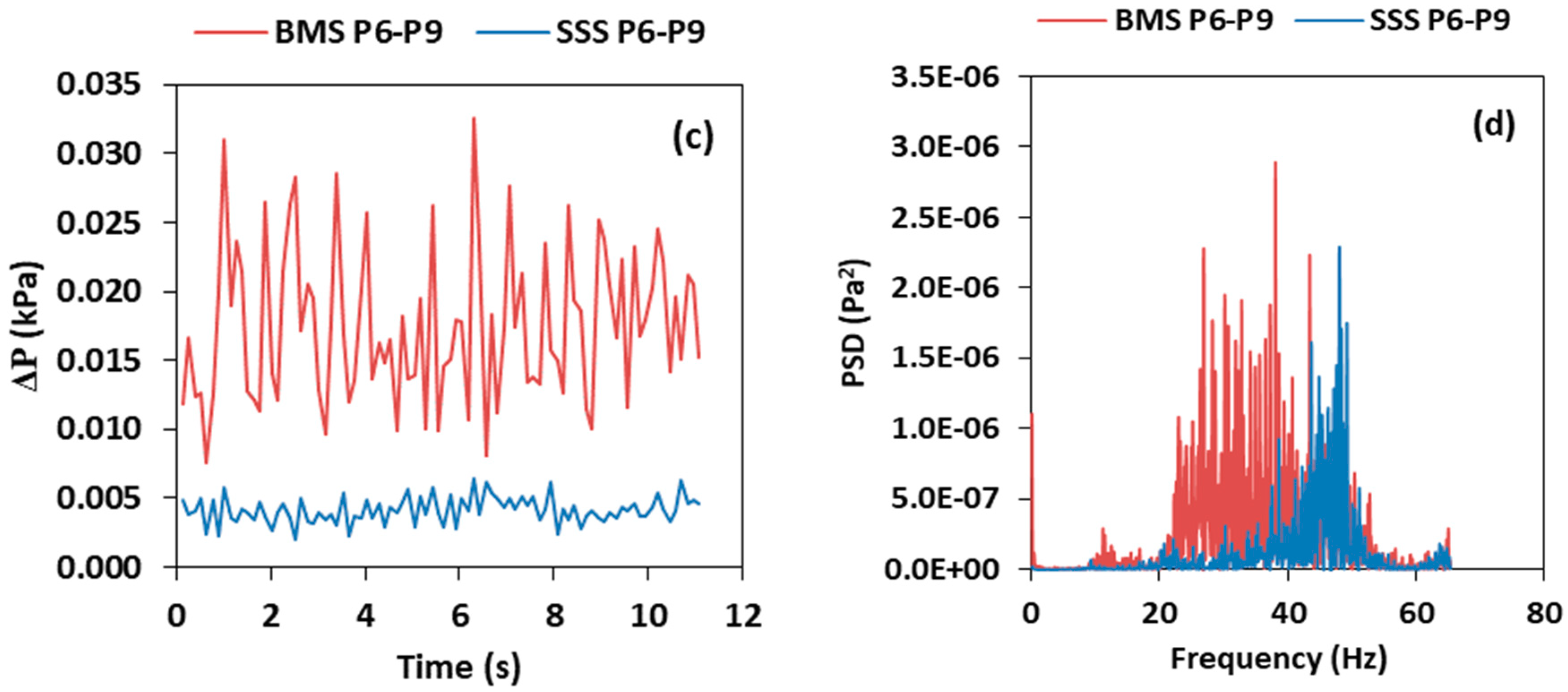 Processes 07 00890 g003b