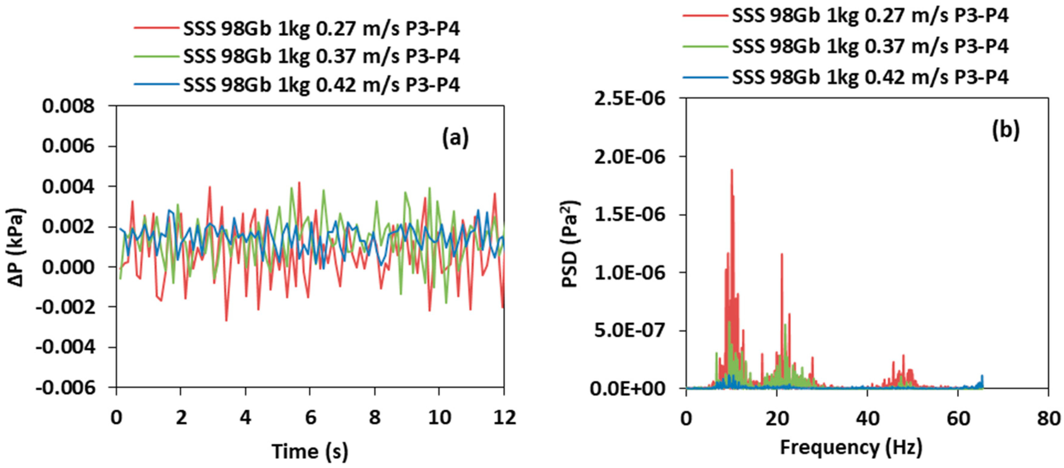 Processes 07 00890 g005a