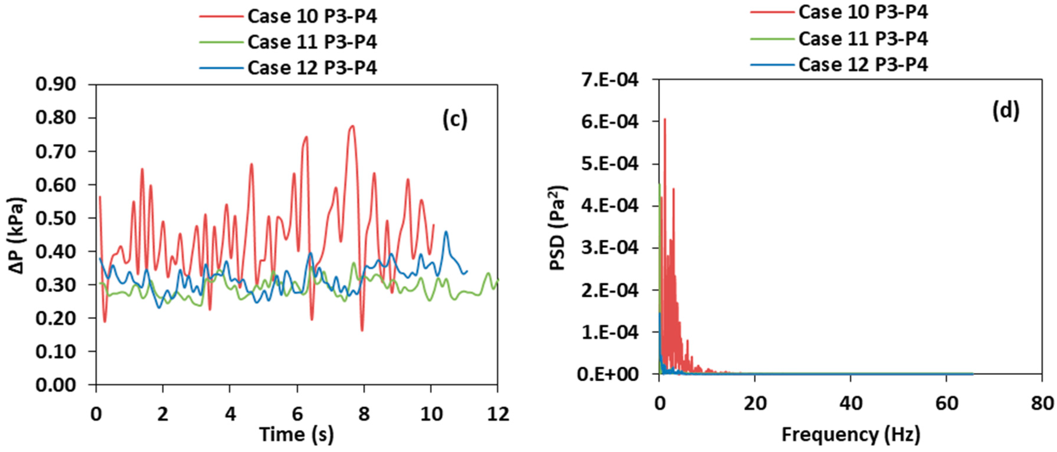 Processes 07 00890 g005b