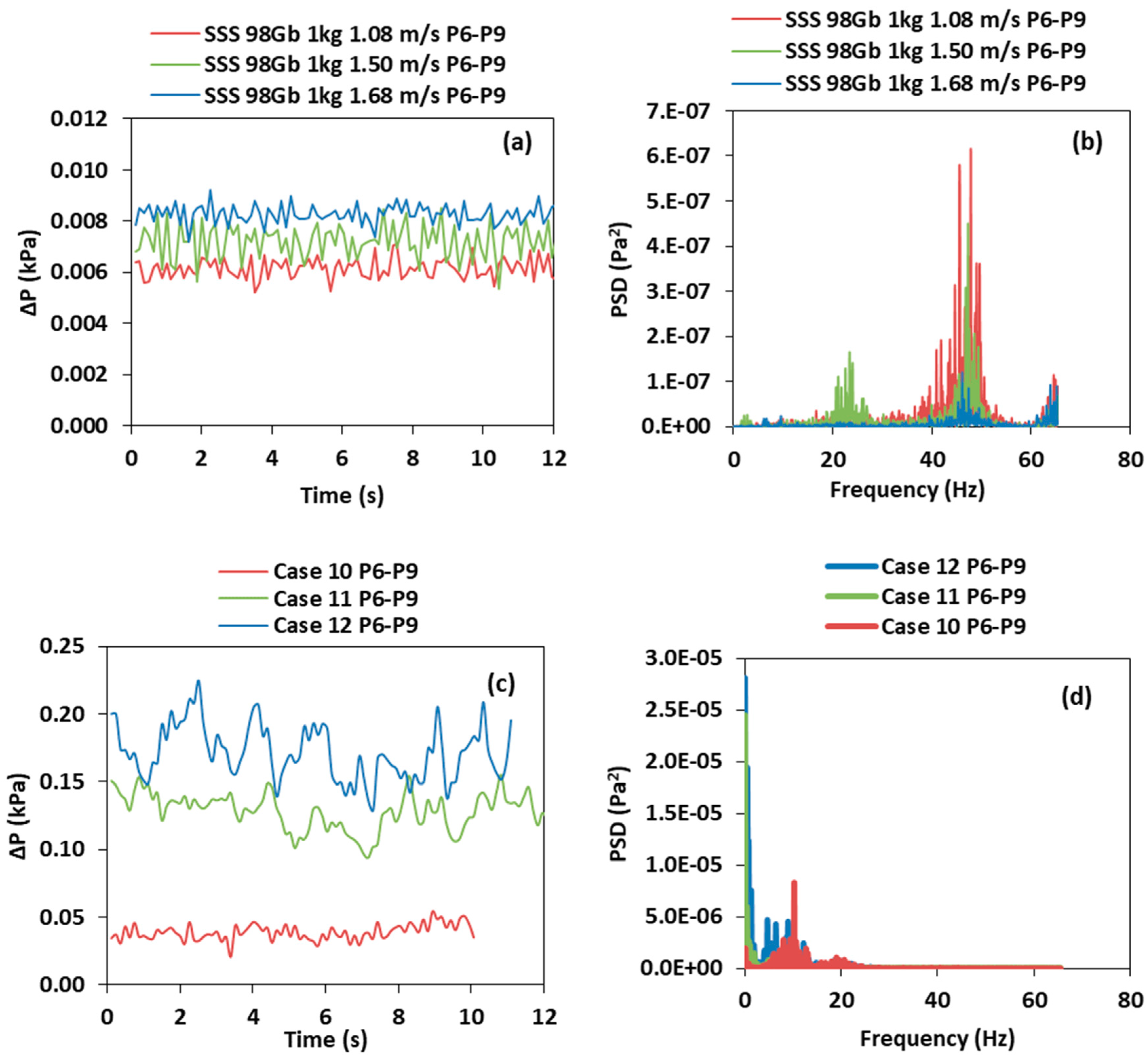 Processes 07 00890 g006