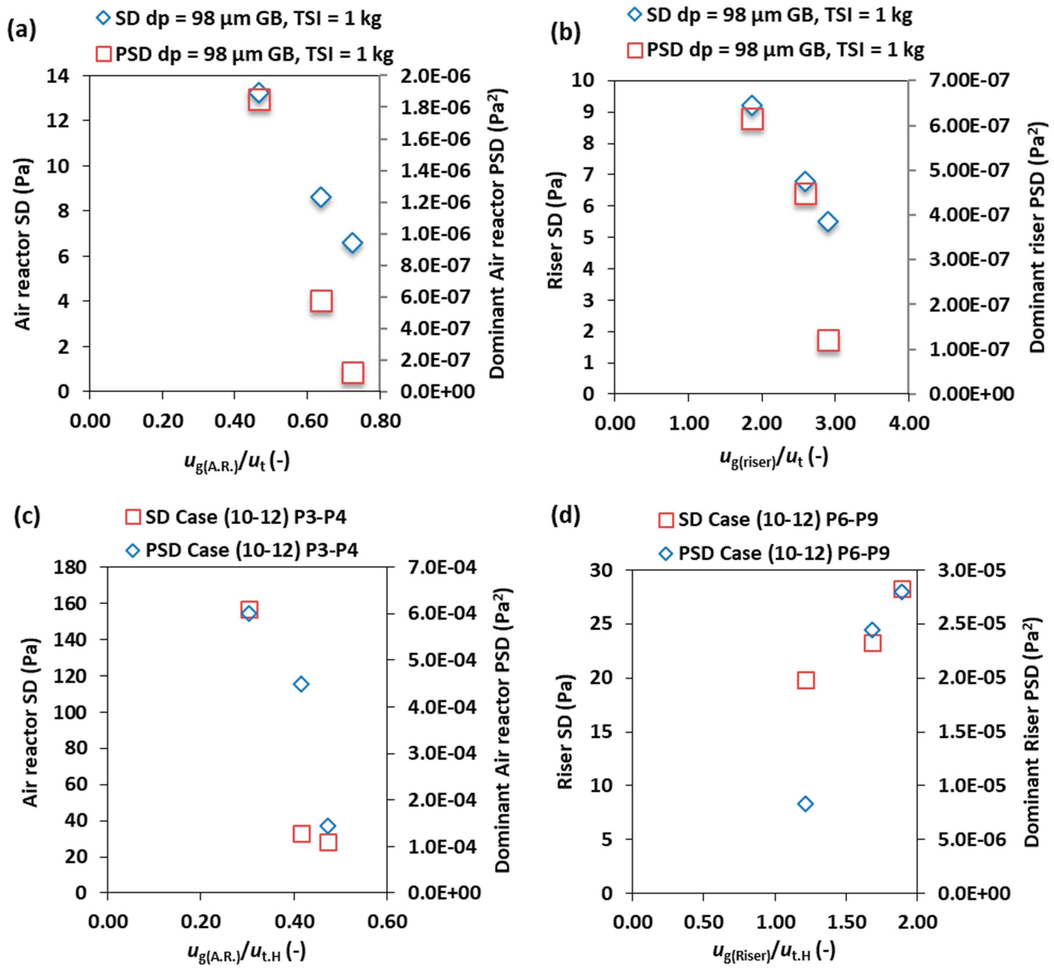 Processes 07 00890 g007