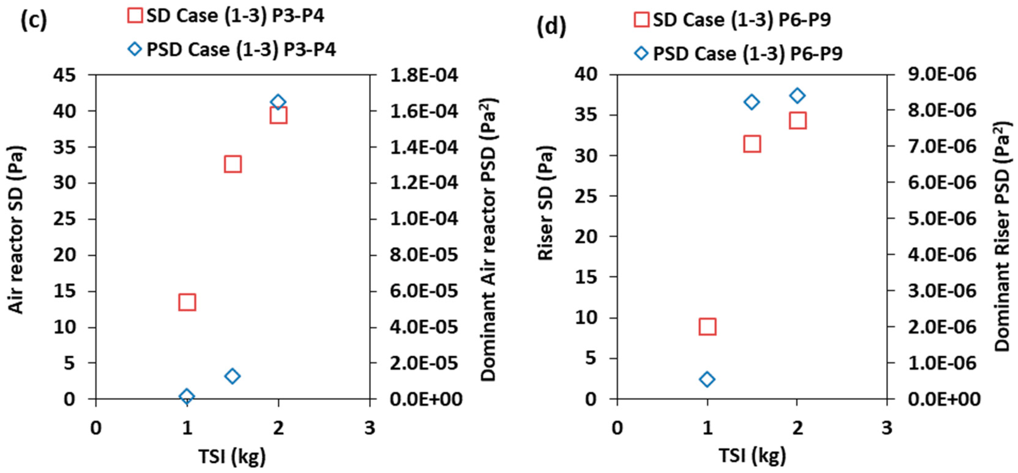 Processes 07 00890 g008b