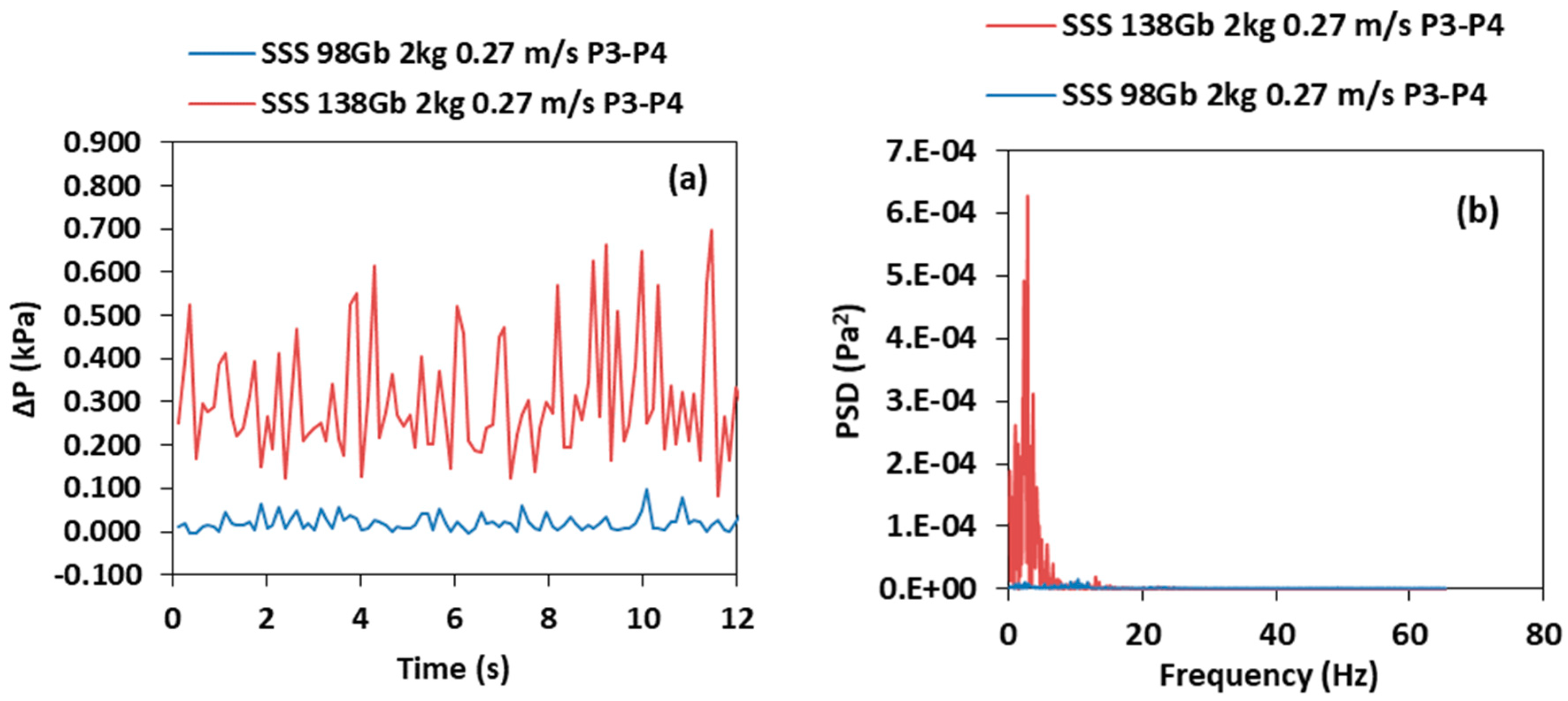 Processes 07 00890 g009a