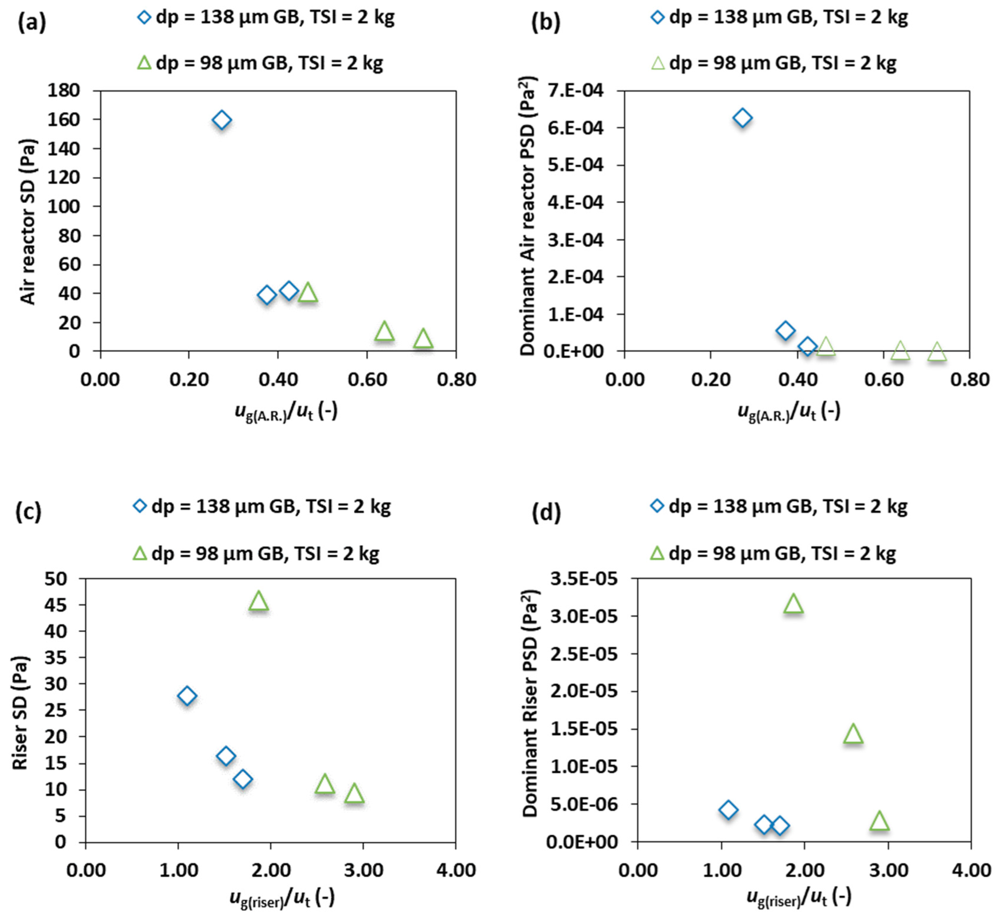 Processes 07 00890 g010
