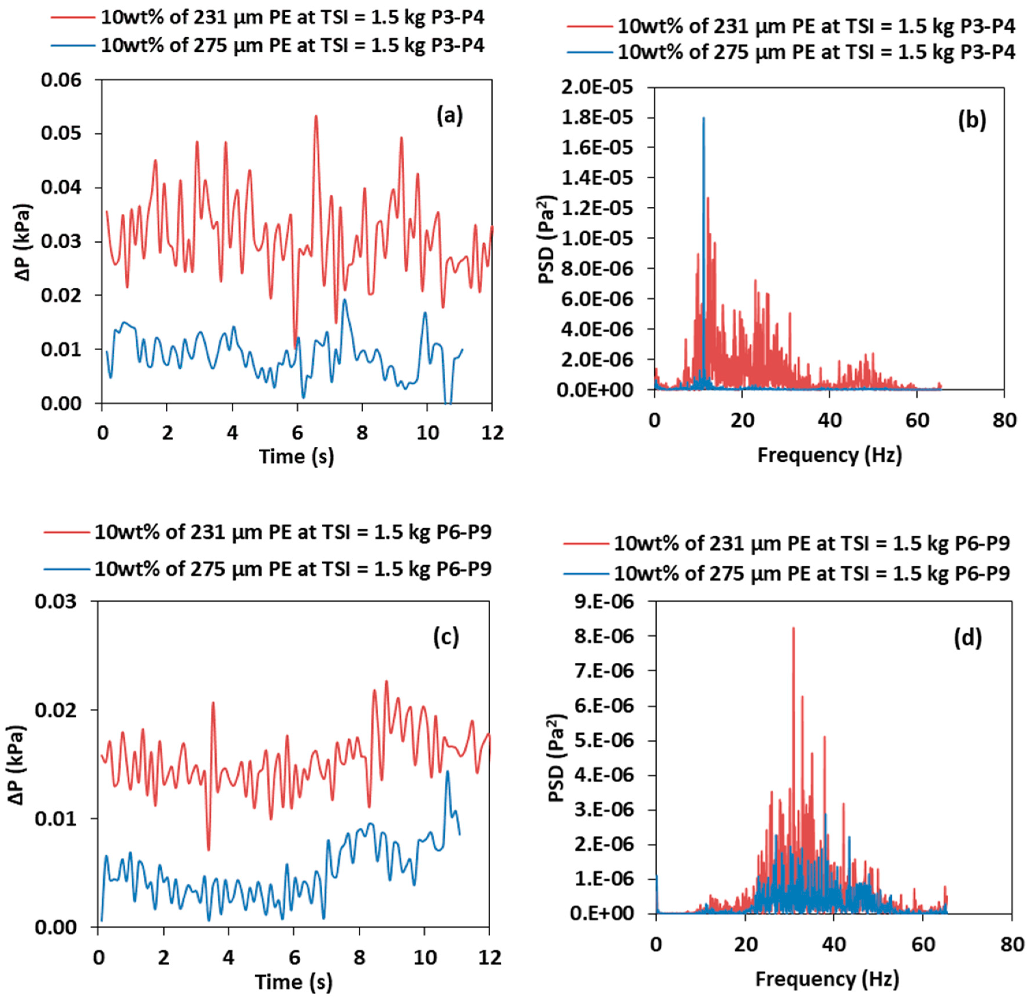 Processes 07 00890 g011