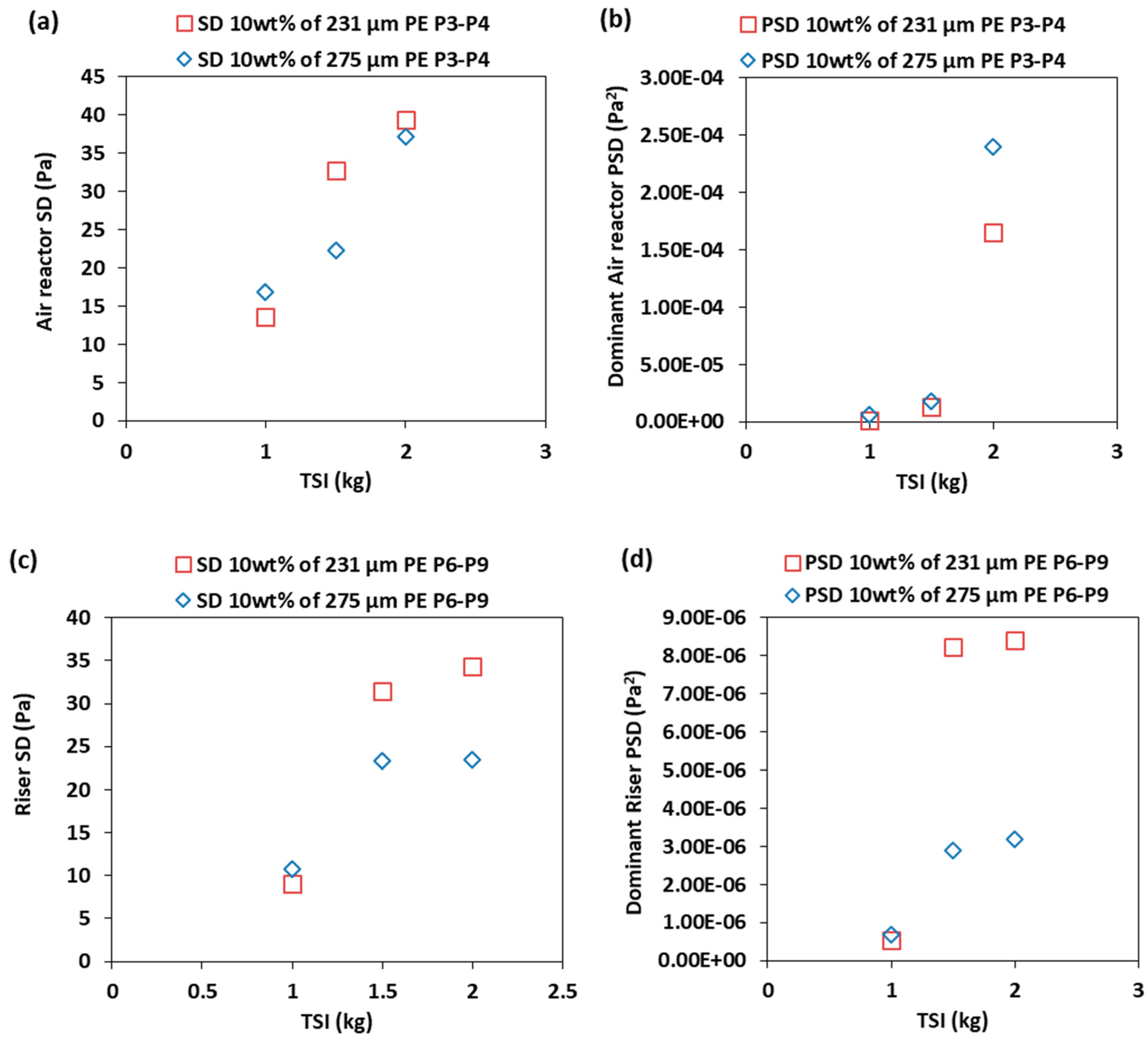 Processes 07 00890 g012
