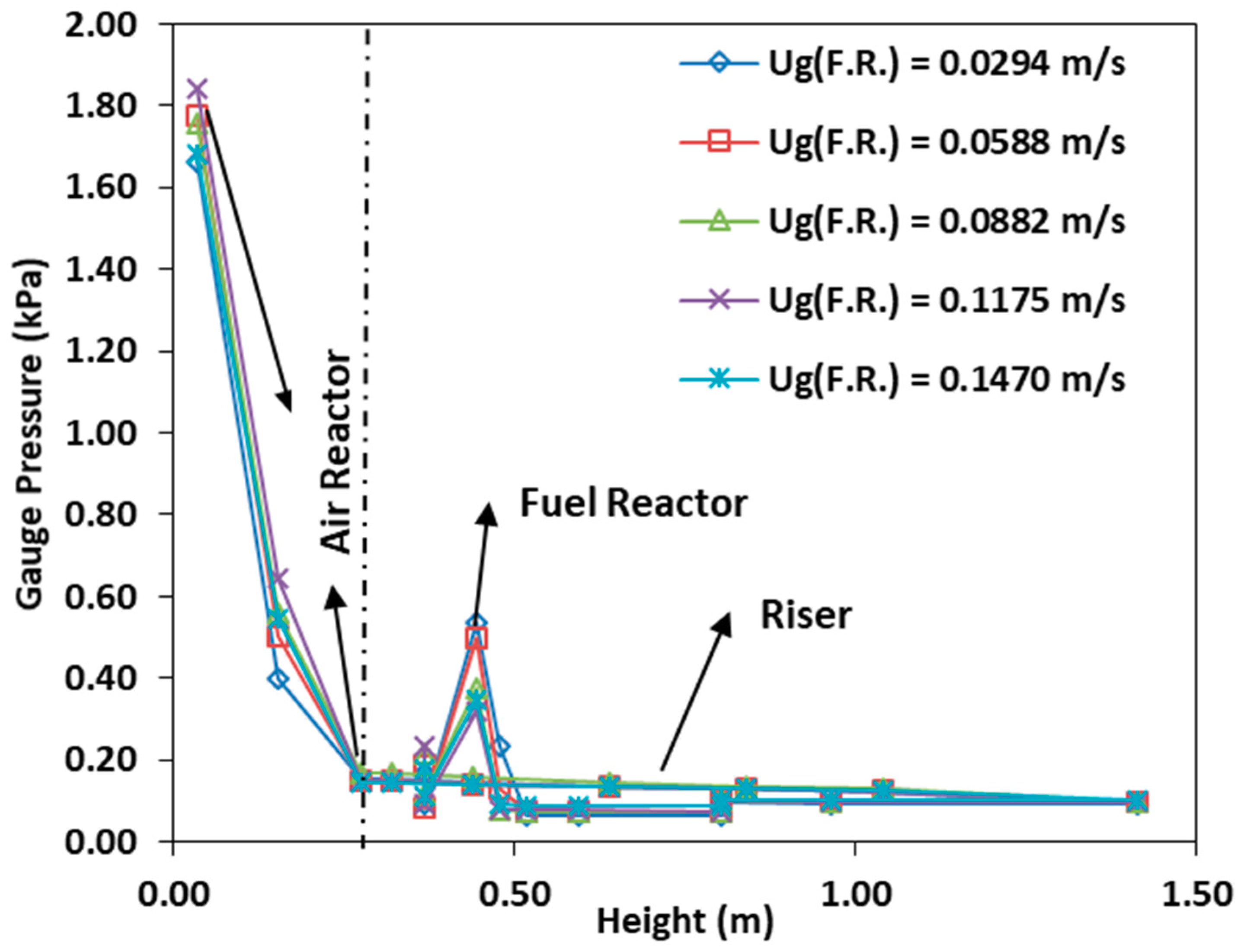 Processes 07 00890 g014