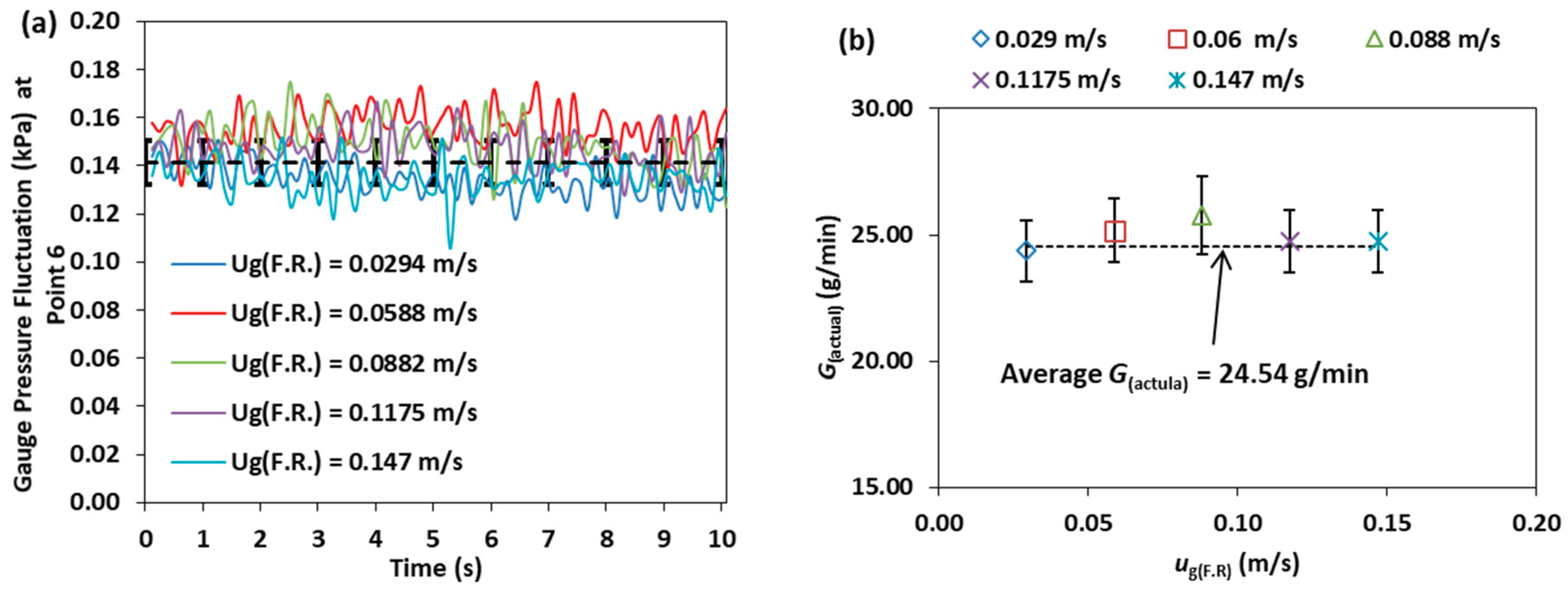 Processes 07 00890 g015
