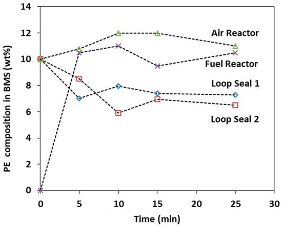 Processes 07 00890 g0a1