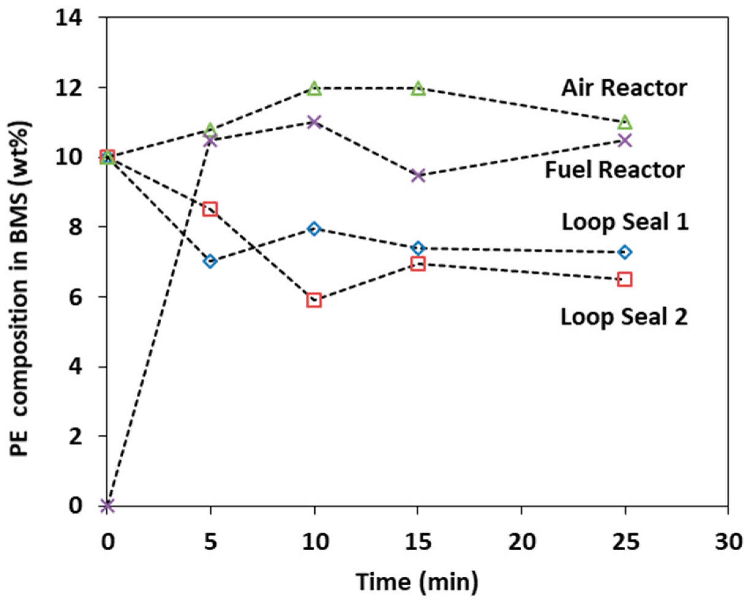Processes 07 00890 g0a1