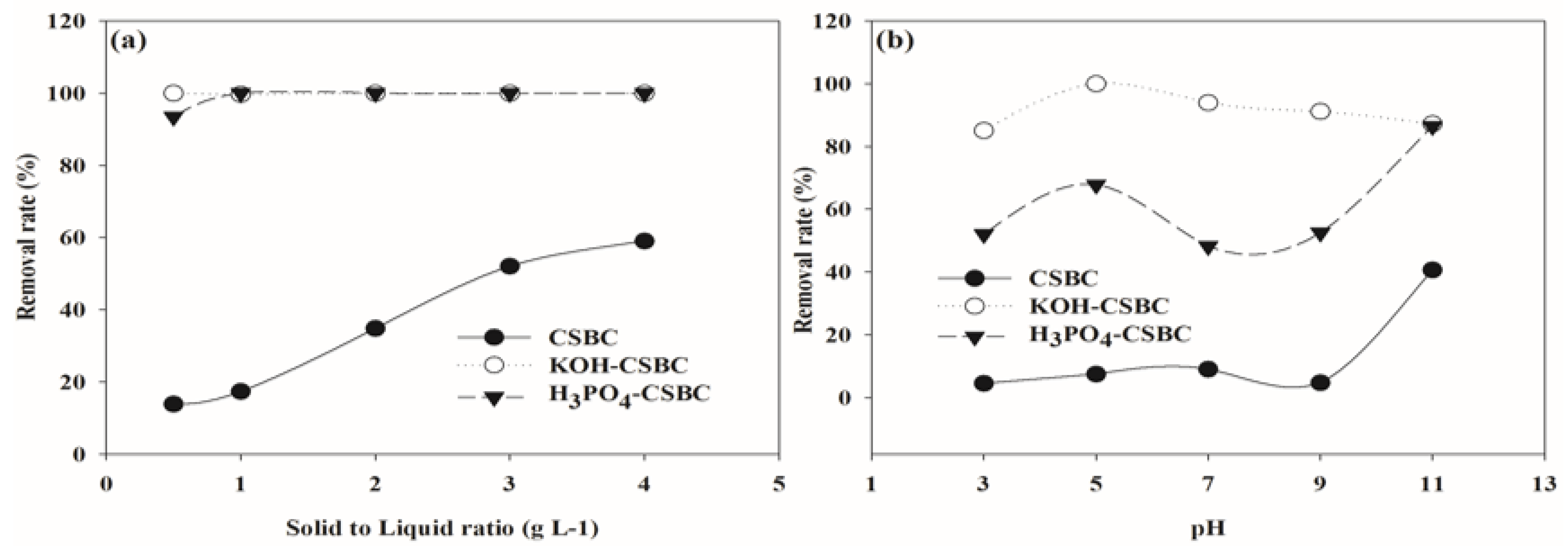 Processes 07 00891 g005