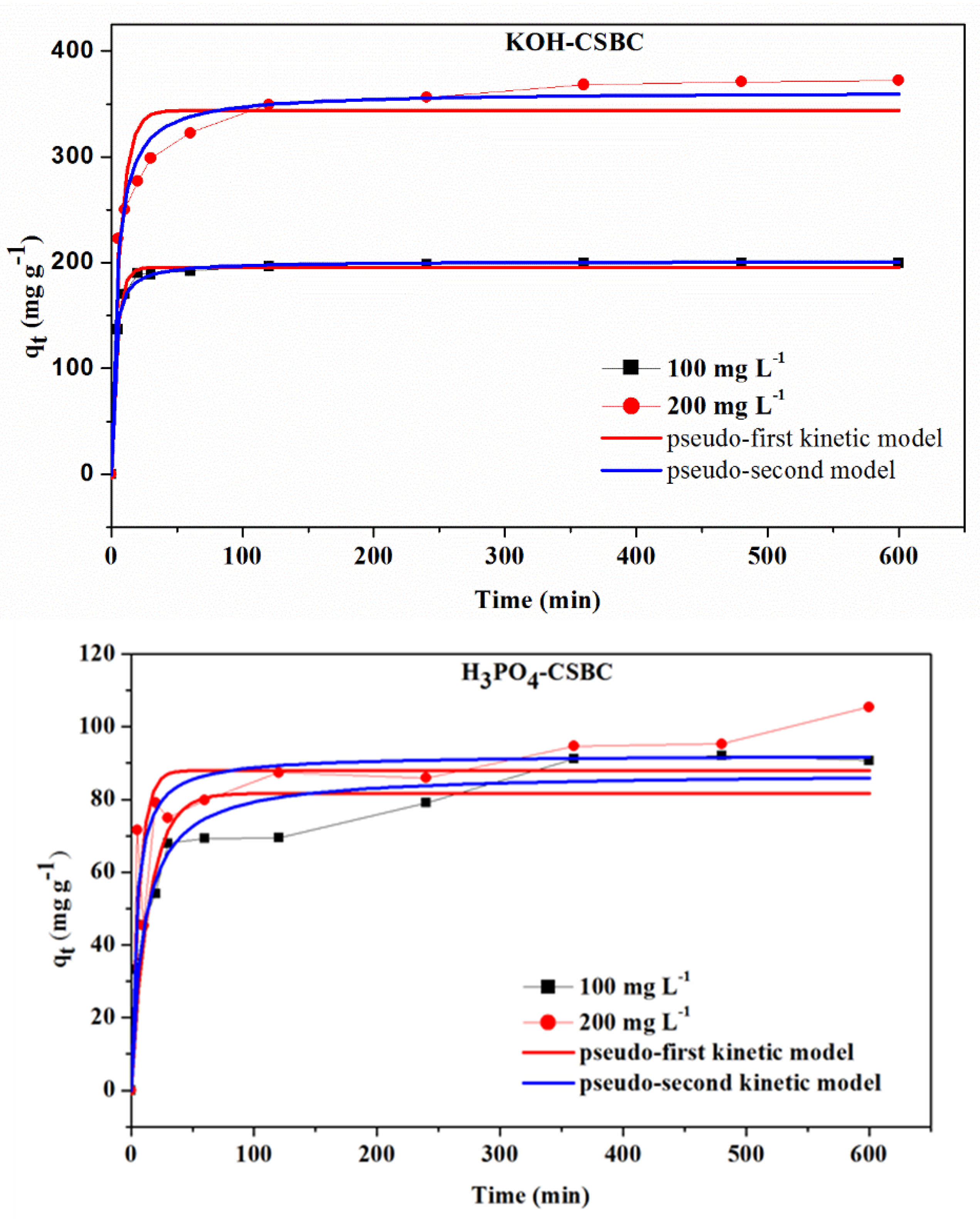 Processes 07 00891 g006b