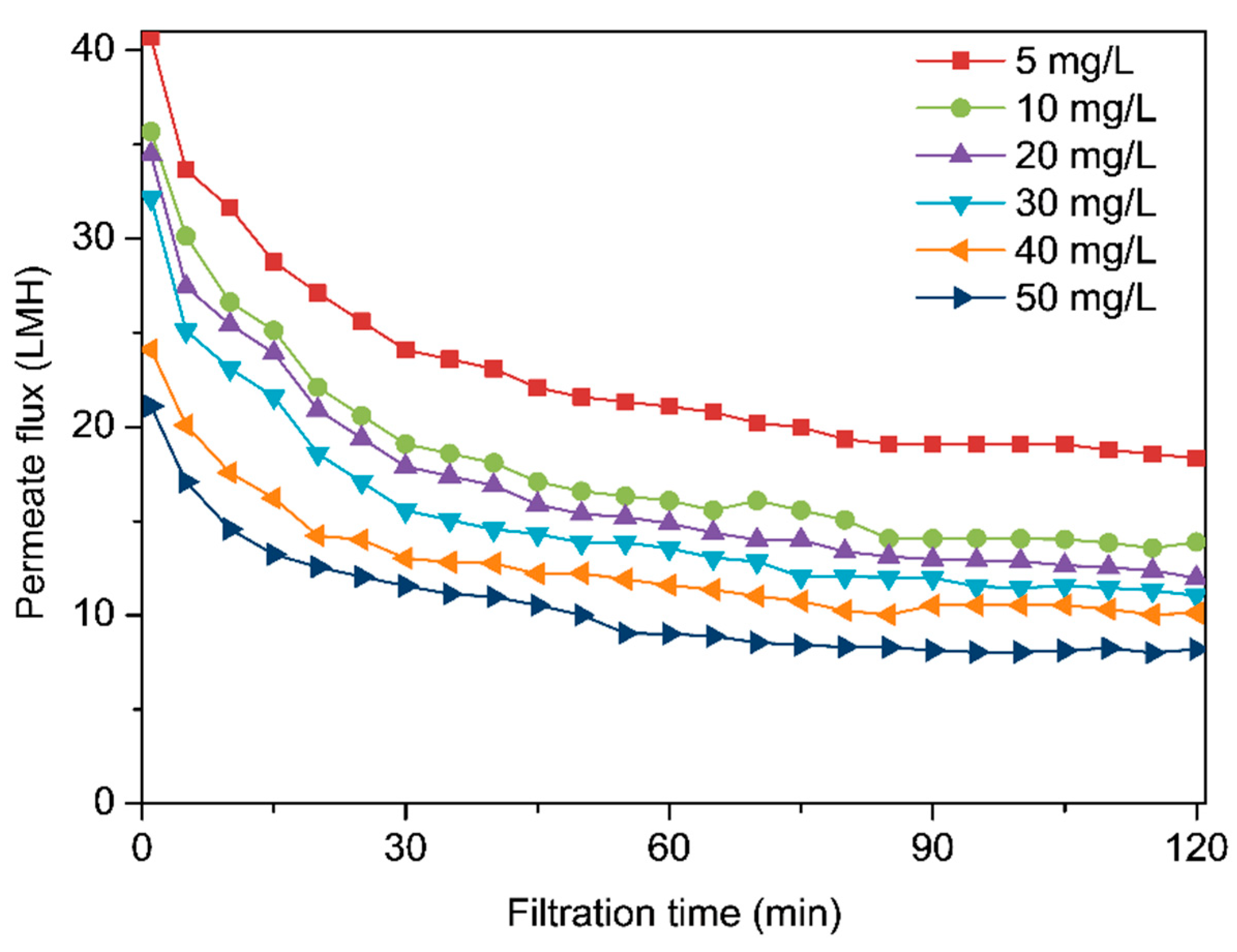 Processes 07 00897 g007 Processes 07 00897 g007