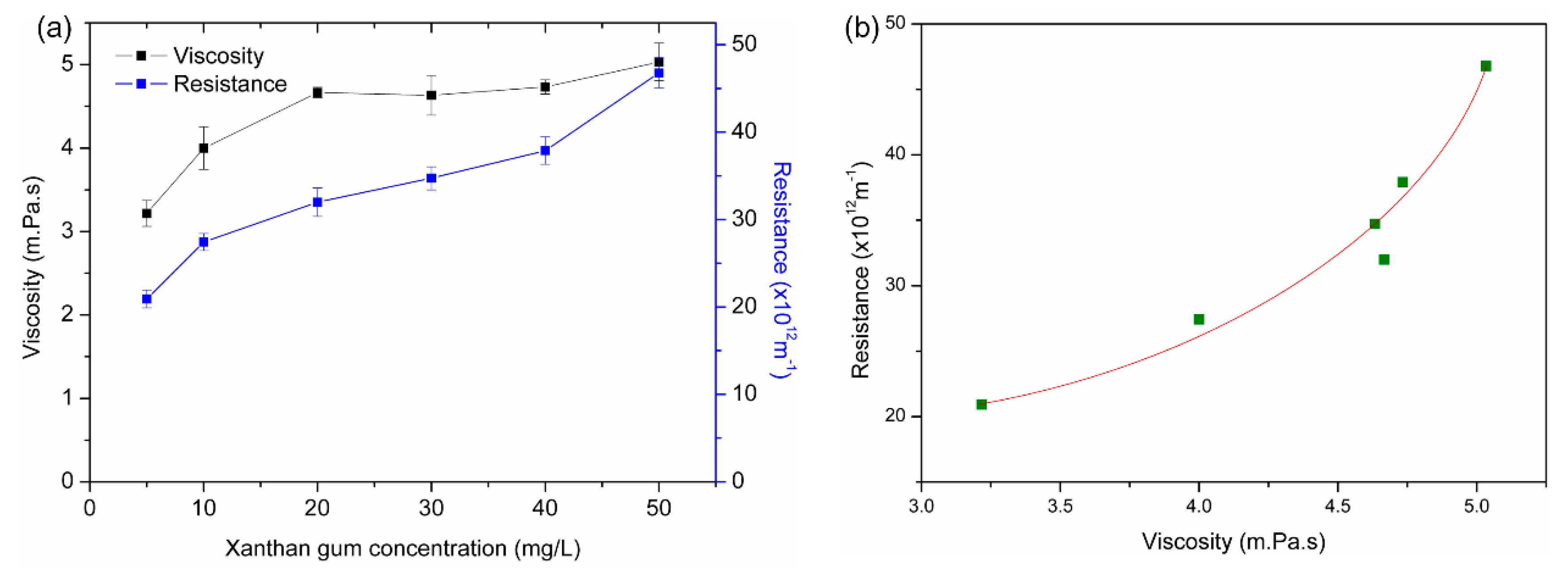 Processes 07 00897 g008 Processes 07 00897 g008