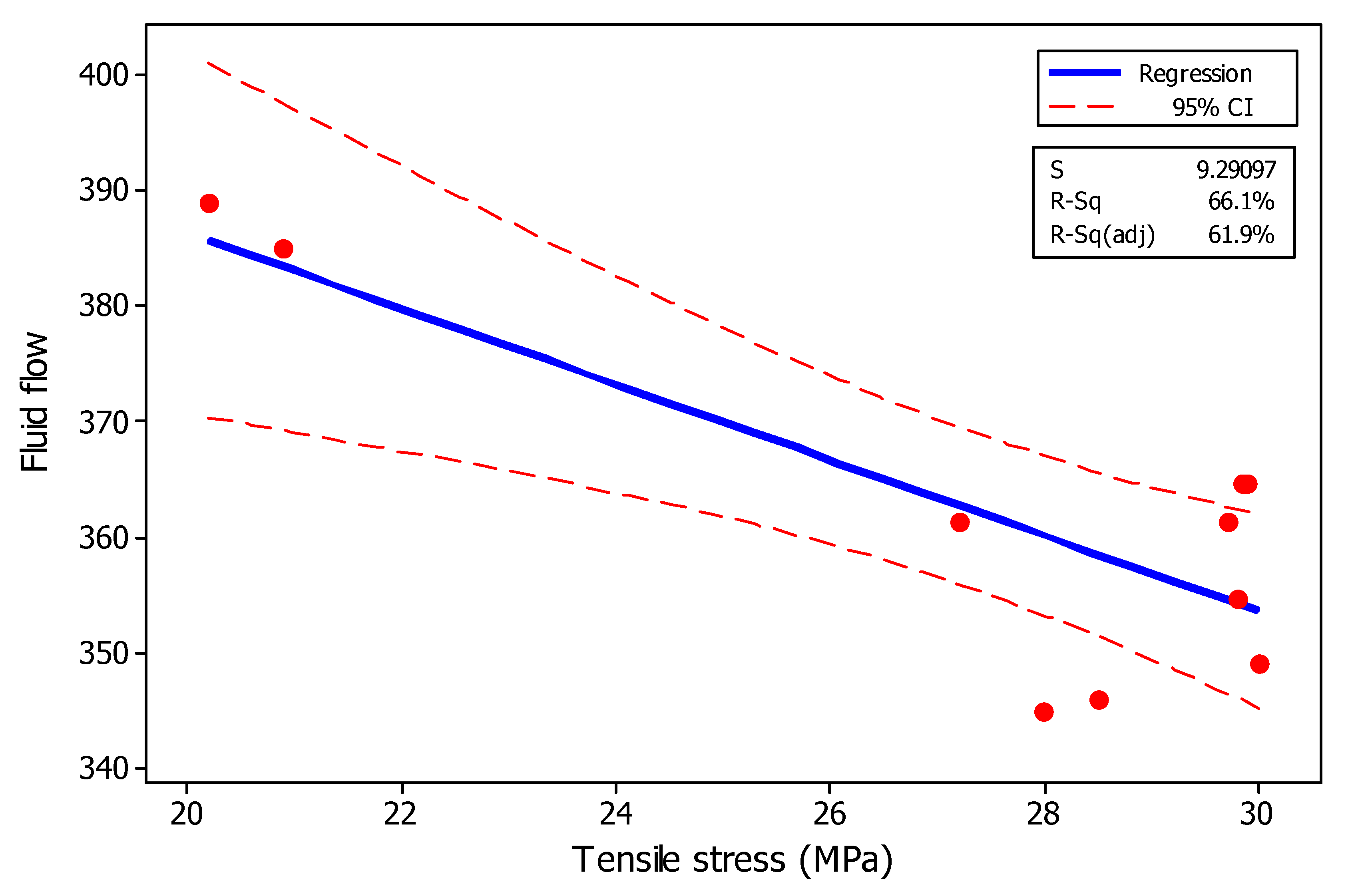 Processes 07 00901 g010