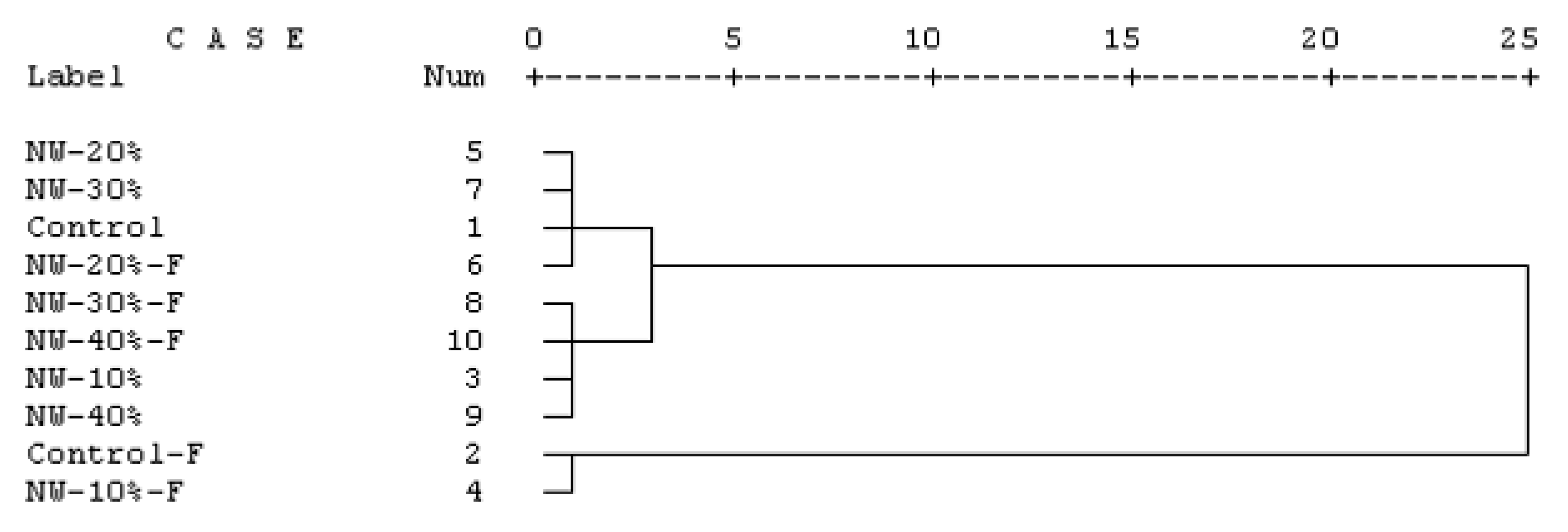Processes 07 00901 g012
