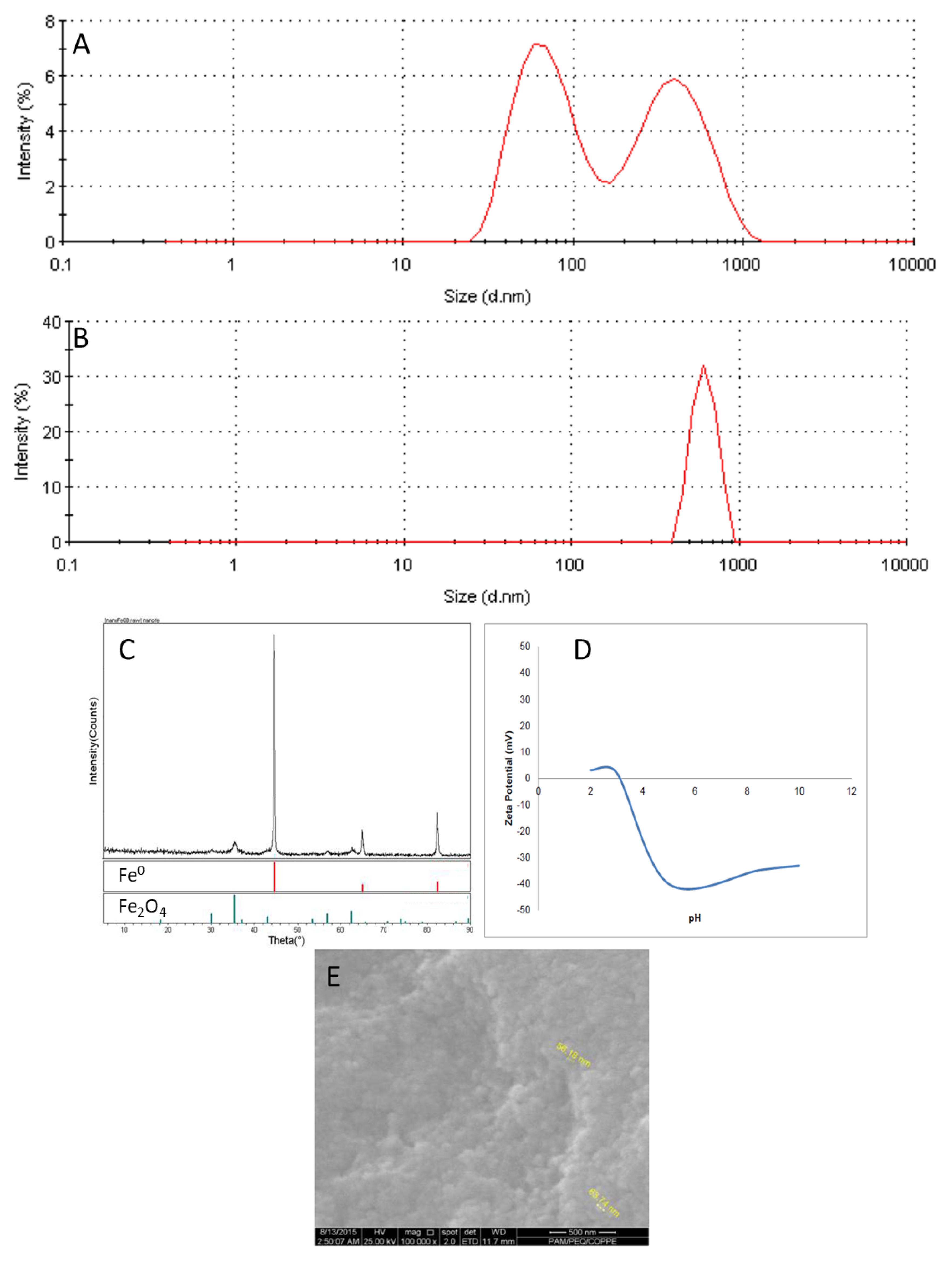 Processes 07 00904 g001
