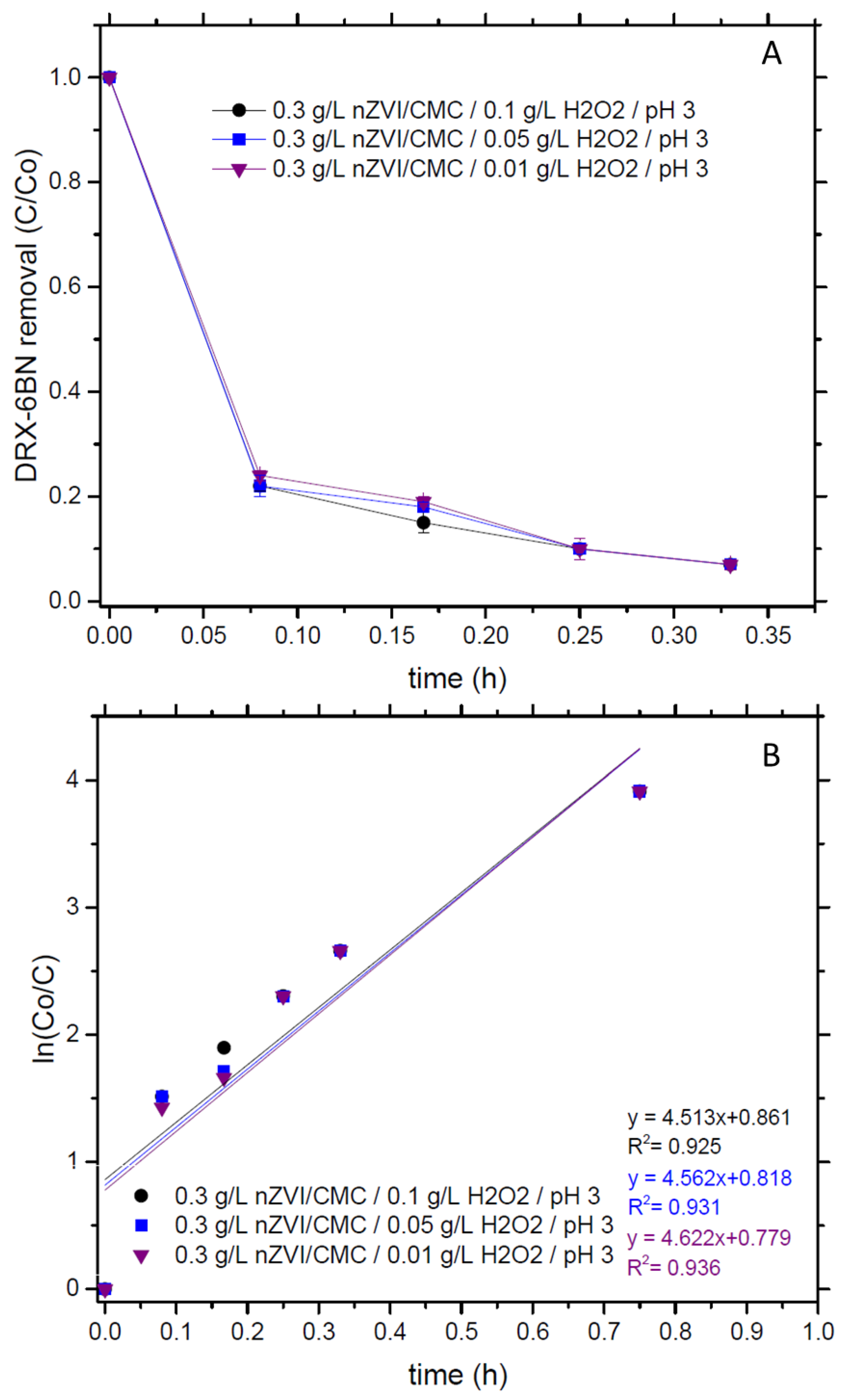 Processes 07 00904 g004