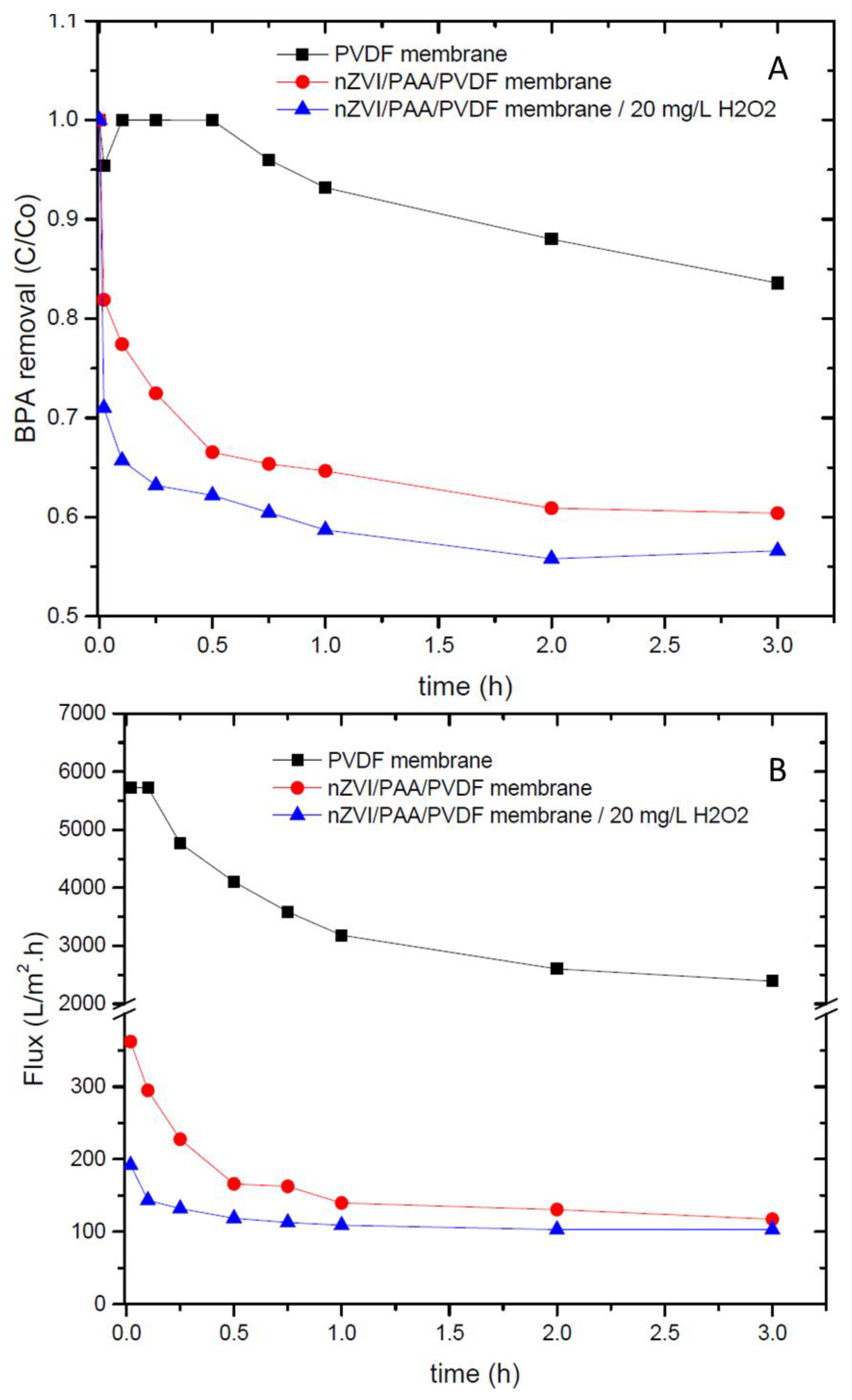 Processes 07 00904 g007