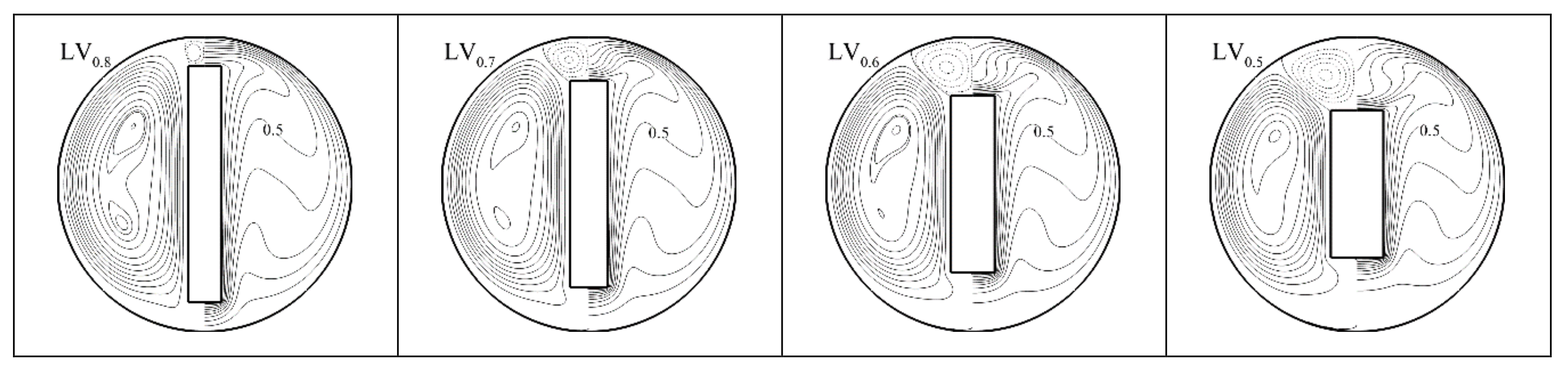 Processes 07 00905 g005a