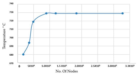Processes 07 00907 g0a1