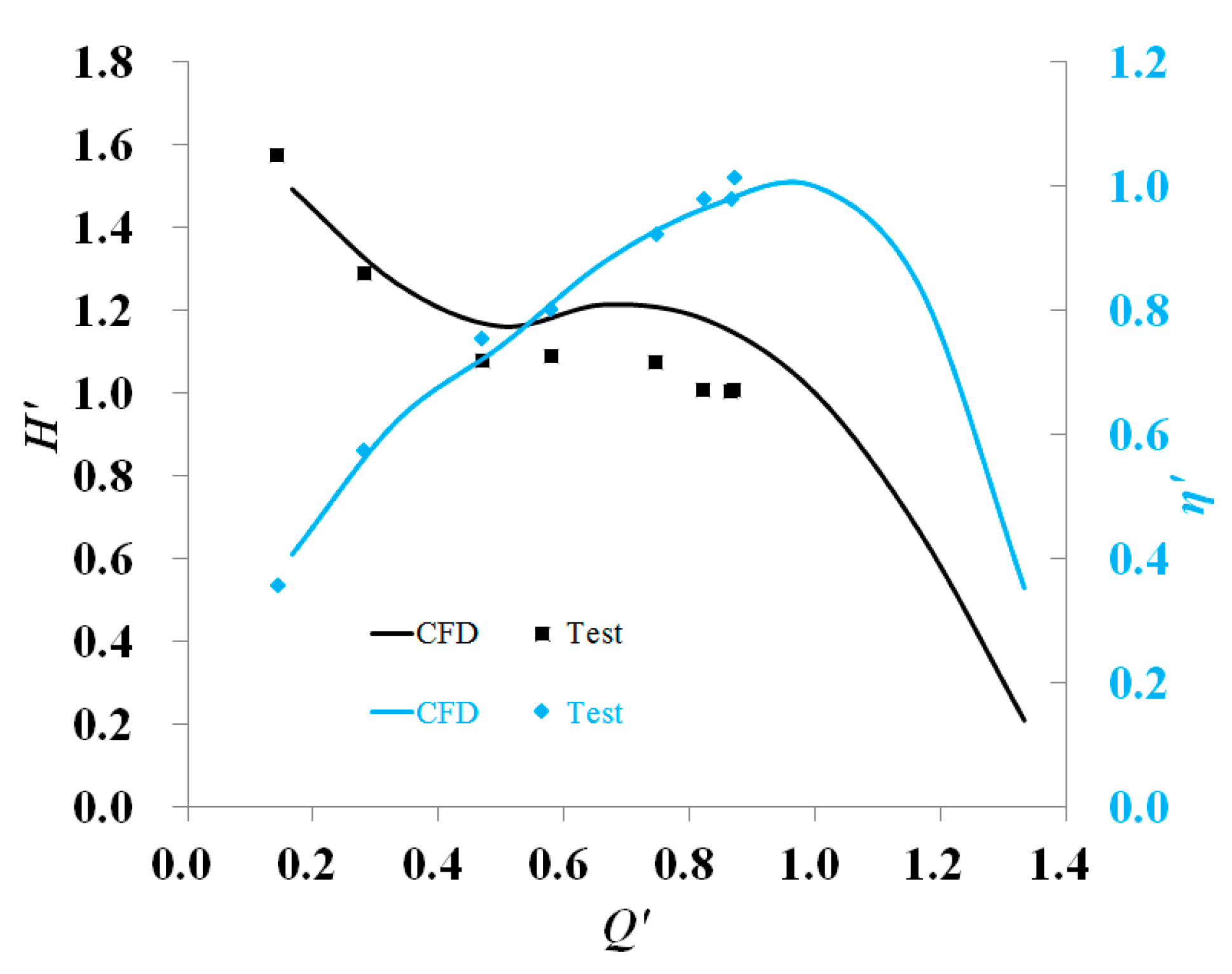 Processes 07 00910 g006