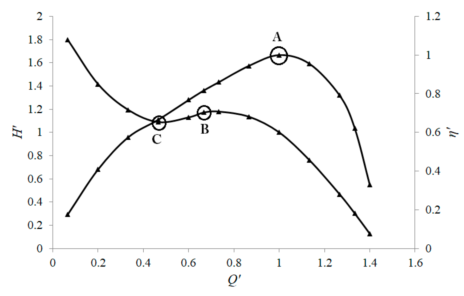 Processes 07 00910 g007