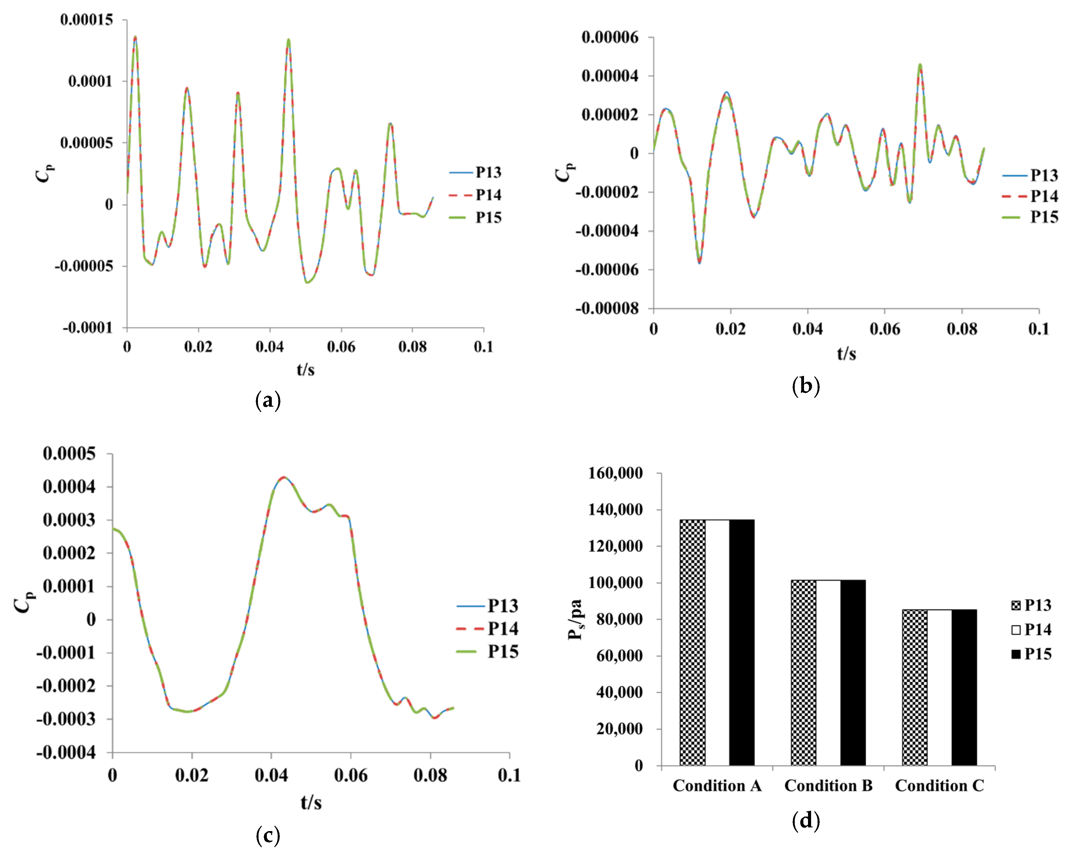 Processes 07 00910 g021