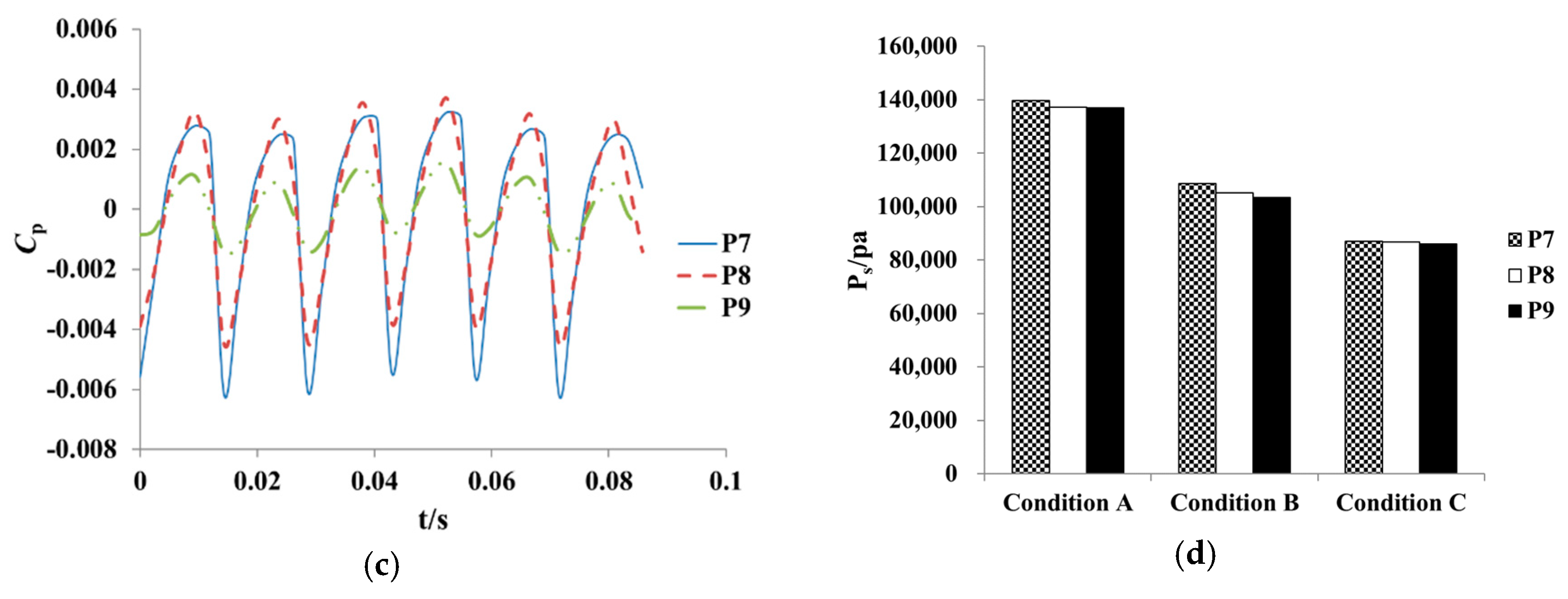 Processes 07 00910 g023b