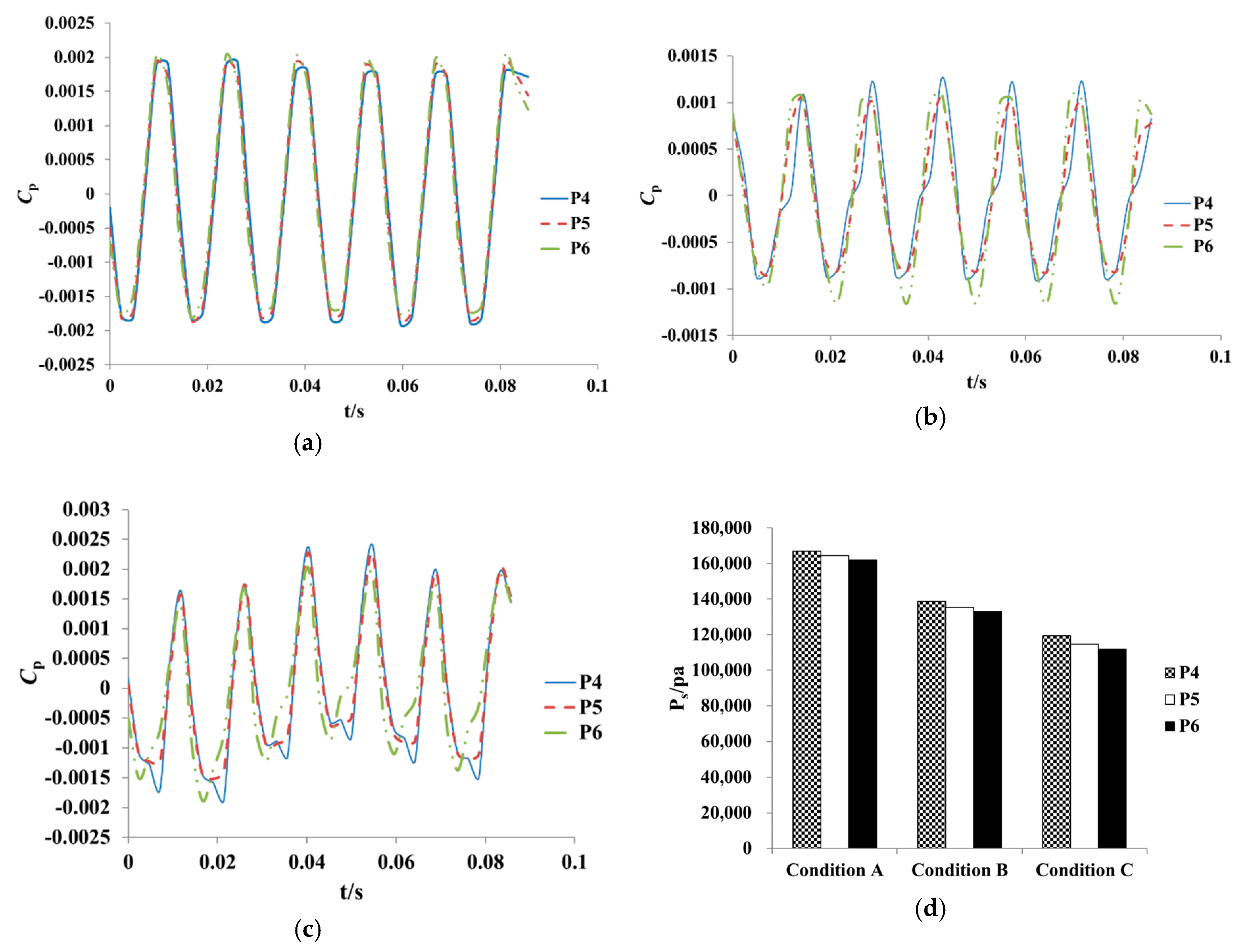Processes 07 00910 g024