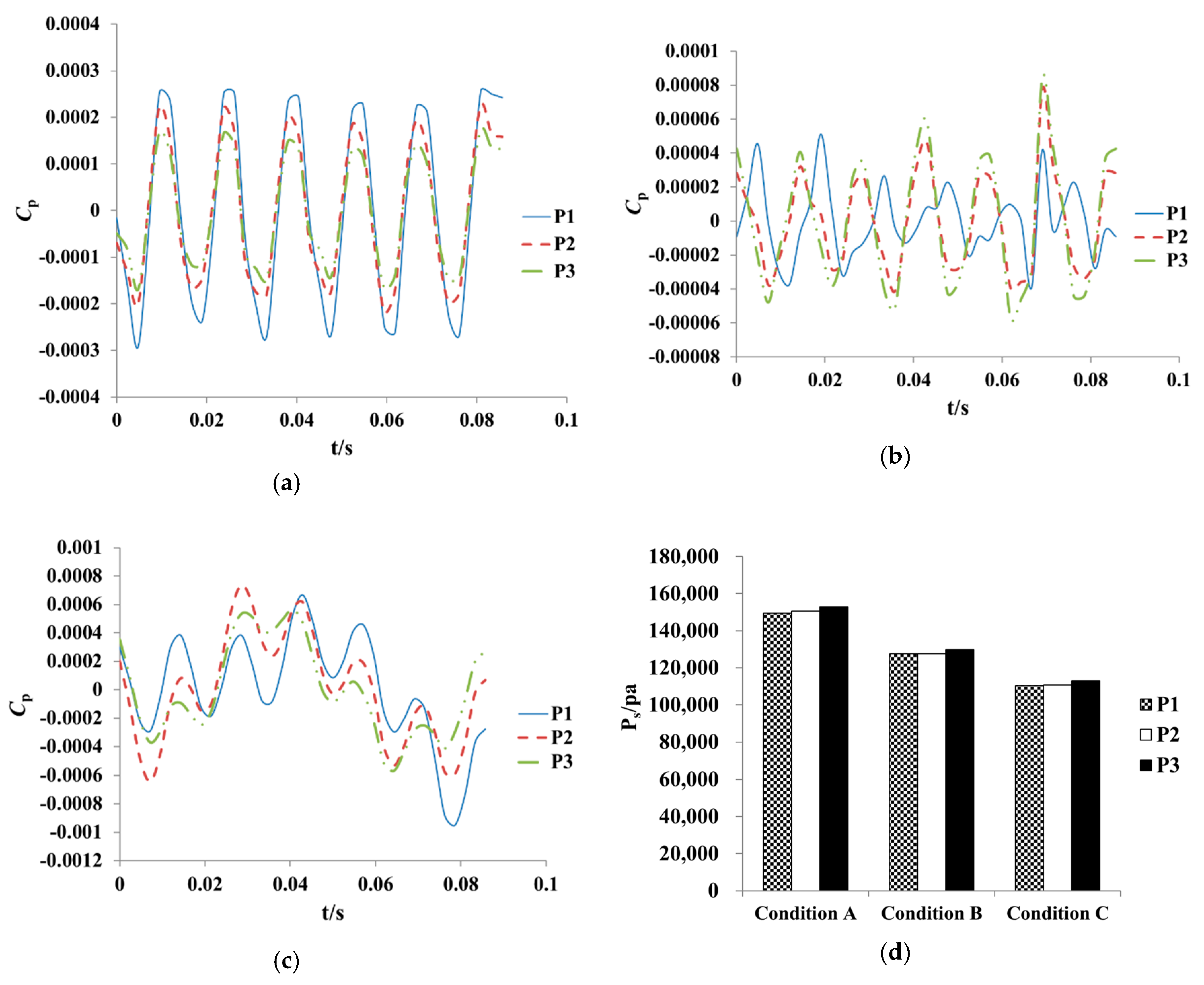 Processes 07 00910 g025