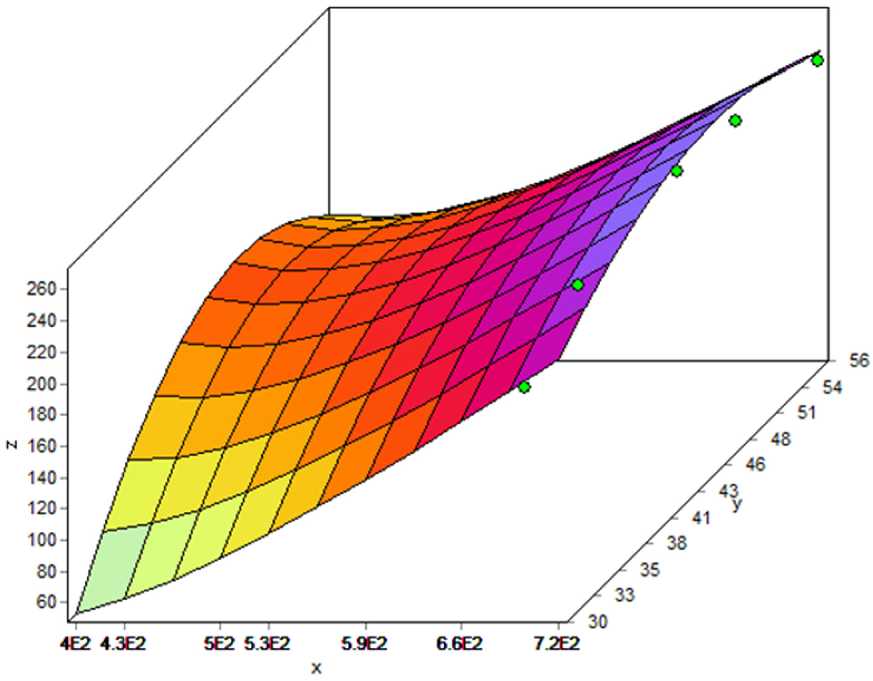 Processes 07 00912 g001